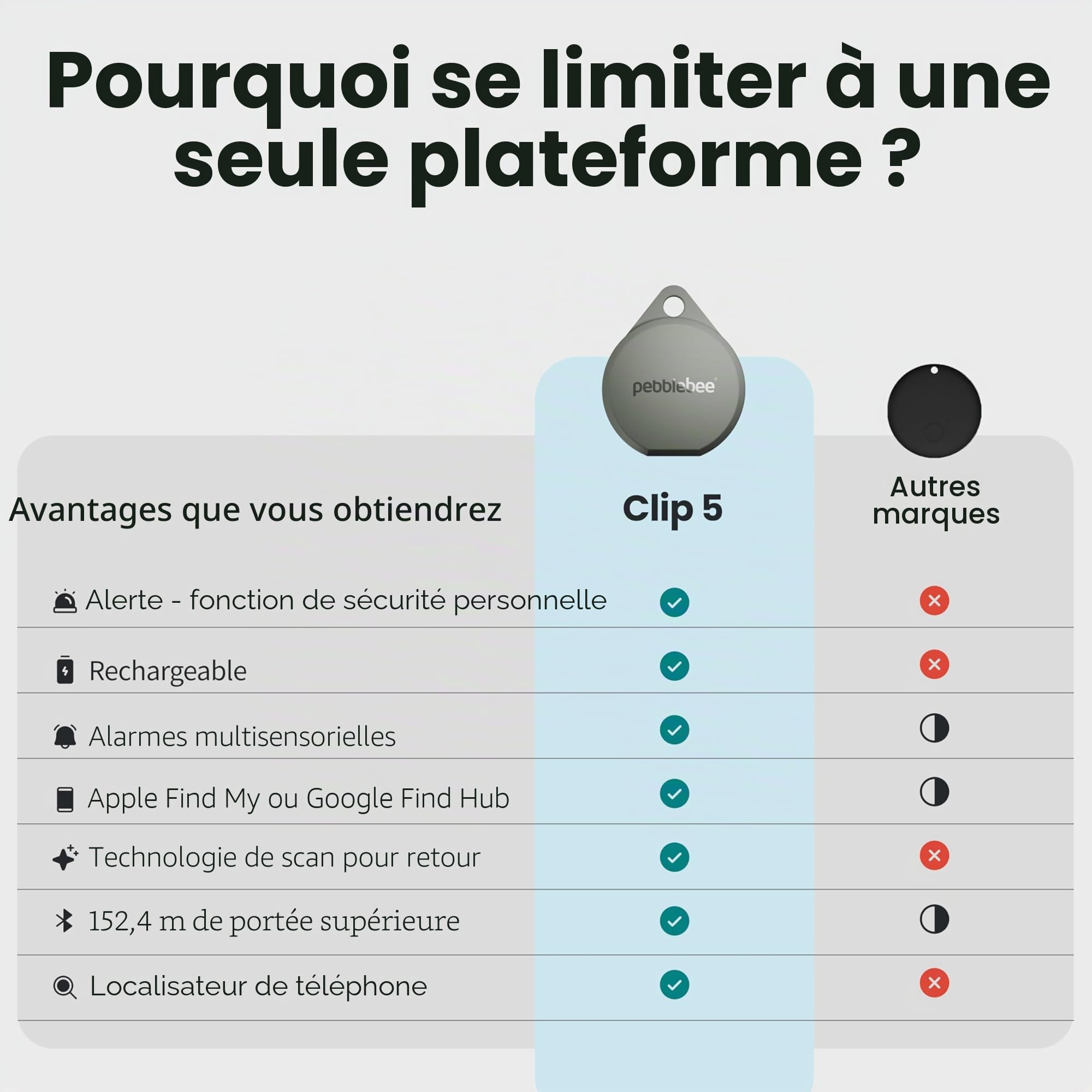 Pebblebee Clip 5 | Étiquette de suivi Bluetooth rechargeable pour clés et sacs | Alternative aux traqueurs Air Tag et Android | Sirène 130 dB, LED stroboscopique lumineux, batterie de 12 mois, mode de