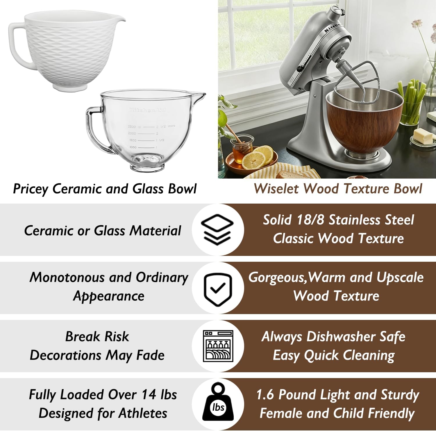 Stainless Steel 5 Quart Mixer Bowl for Kitchenaid Classic&Artisan Tilt Head Stand Mixer, Wood Texture, Fit for K45, KSM75, KSM90, KSM150, Heavy Duty, Dishwasher Safe