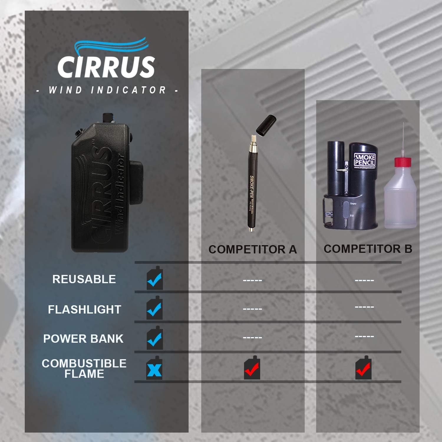 Free Shipping 🛒 Cirrus Wind Indicator - HVAC Tool Kit with Led Rechargeable Flashlight and Power Bank - Safe and Portable - Trusted Smoke Detector of HVAC Technician Weekly Top Sale Cirrus Wind Indicator - HVAC Tool Kit with Led Rechargeable Flashlight and Power Bank - Safe and Portable - Trusted Smoke Detector of HVAC Technician