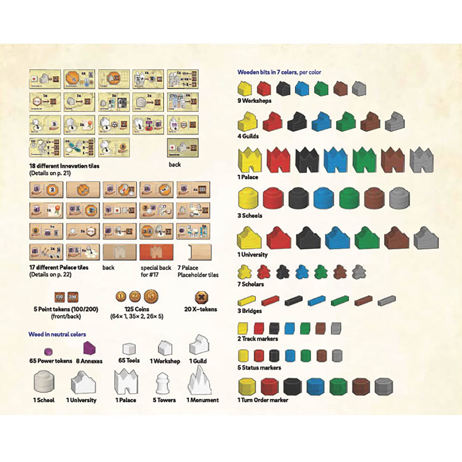 Capstone Games: Age of Innovation - A Terra Mystica Game Gioco da tavolo di strategia di fazione, età 14+, 1-5 giocatori, 40 minuti, versione inglese