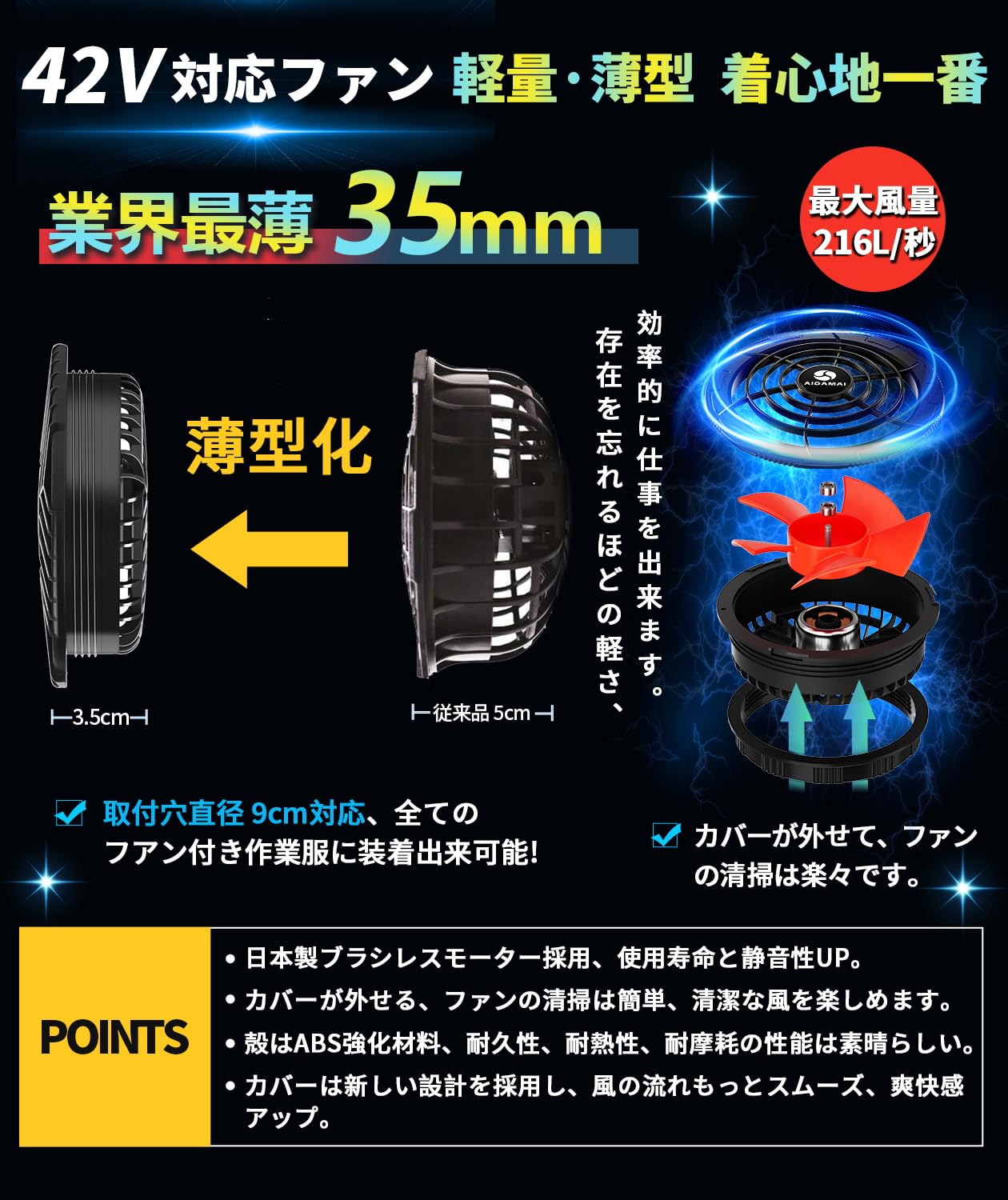 【最新42V業界最強】作業服用 ファンセット 風量調節 Amazon.co.jp: 2025 NEWモデル ファンバッテリーセット【42V業界最強