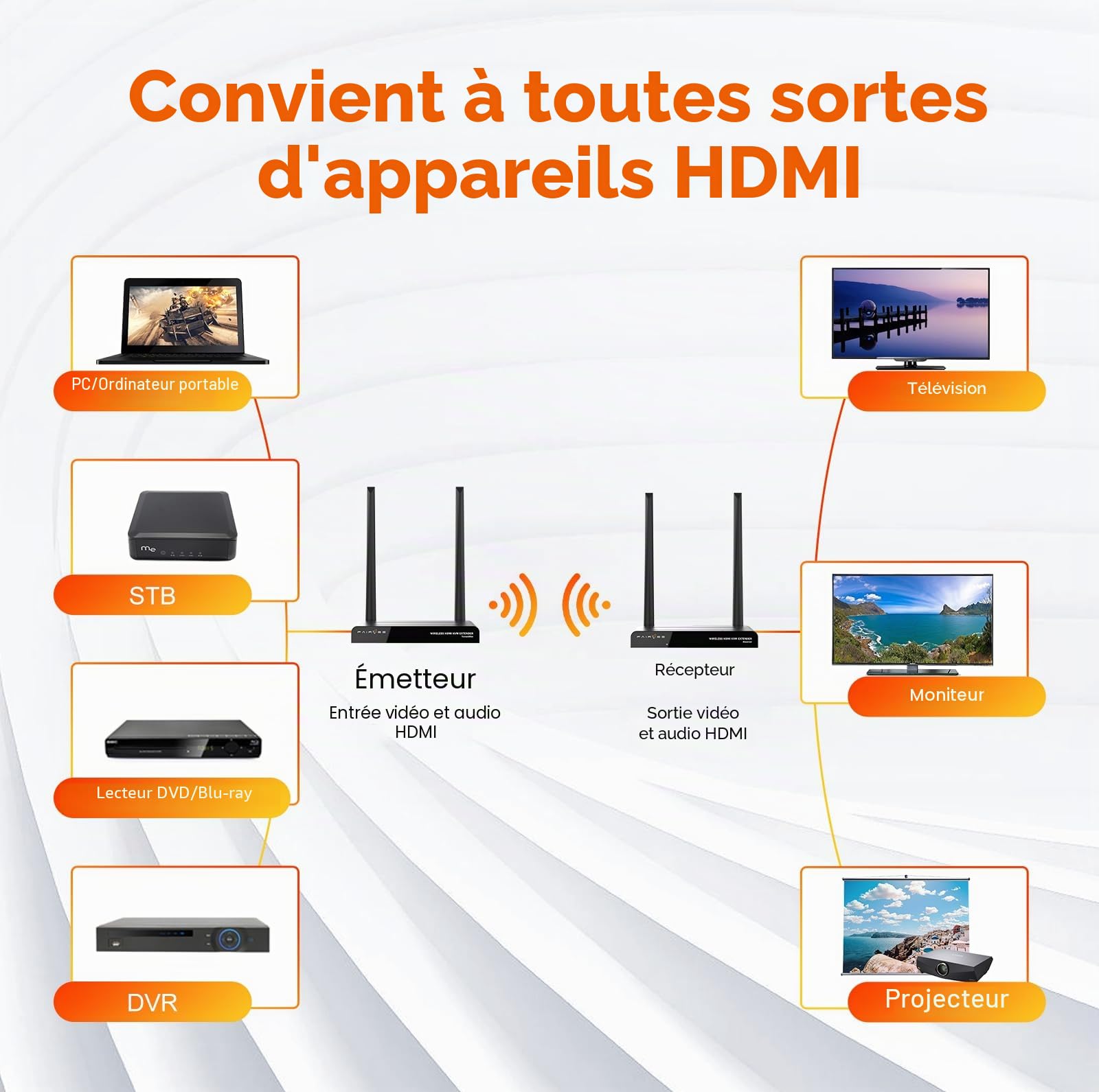 HDMI sans Fil 4K, kit émetteur et récepteur, Plug & Play, télécommande KVM et IR, Sortie en Boucle HDMI, Extension sans Fil, Streaming vidéo et Audio vers TV/projecteur