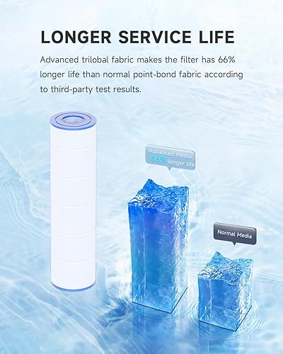 Miniatura 7 de AQUALTRA Cartuchos de filtro de piscina compatibles con PJAN115, CL460, CV460, C-7468, FC-0810, FC-6410, Ultral-A9, A0558000, R0554600, filtro de