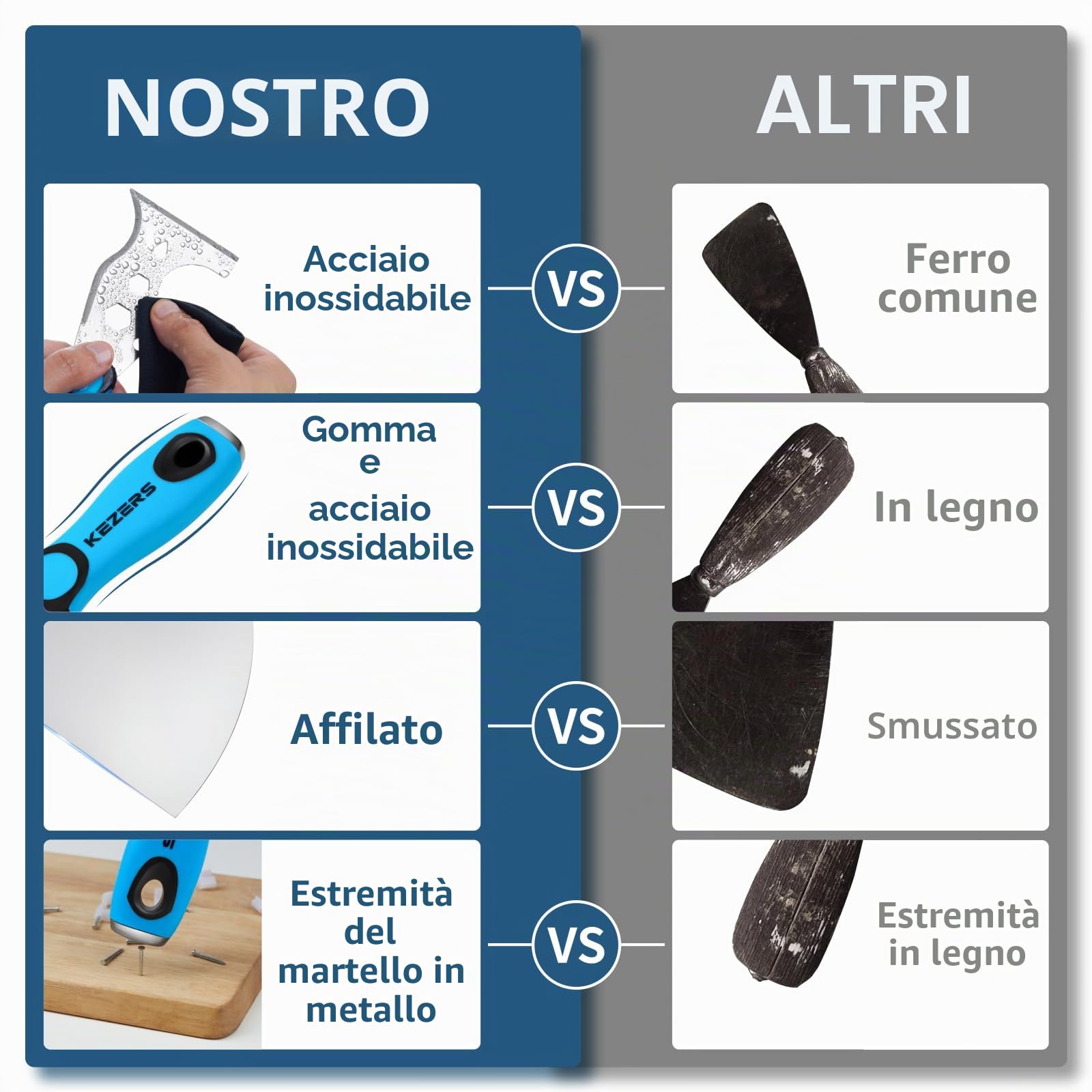 KEZERS Kit di strumenti manuali per cartongesso, 5 pezzi 10,2 cm 15,2 cm 20,3 cm 25,4 cm 30,5 cm Coltello per cartongesso in acciaio inossidabile con estremità martello in metallo, include spatola per