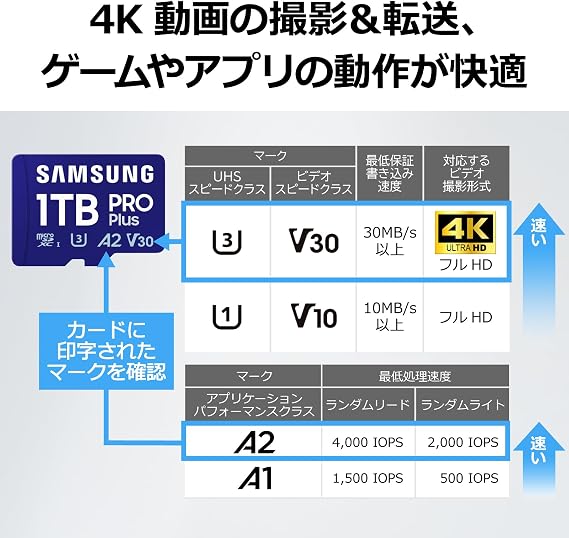 Samsung PRO Plus Micro SD Card, 512 GB microSDXC, UHS-I U3, MB-MD512SA-IT/EC