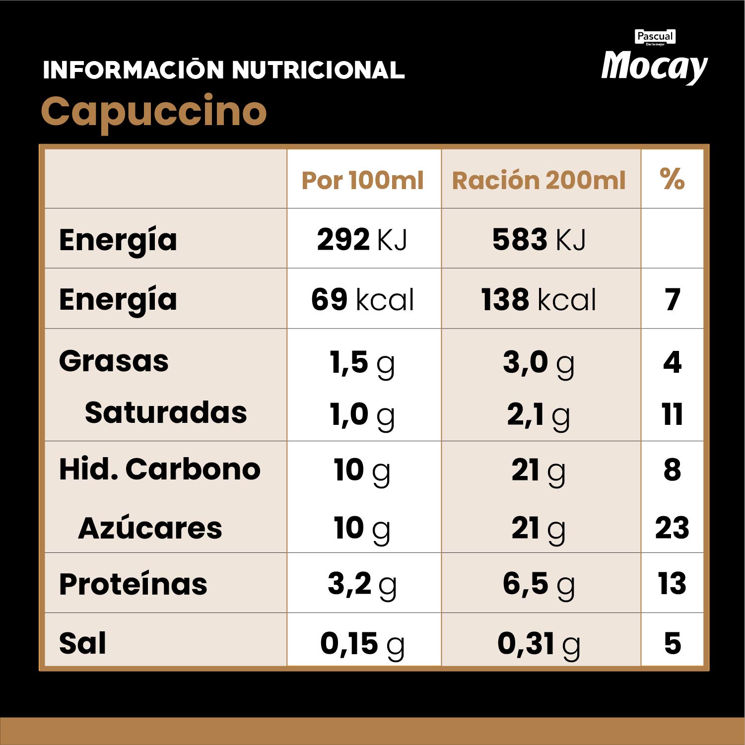Mocay – Café Frío Listo para Tomar - Pack de Vasos de Café Cappuccino Listo para Beber – 10 Vasos x 200 ml
