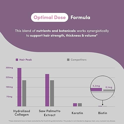 Miniatura 6 de Hair Peak - Suplemento para el crecimiento del cabello, vitaminas para el cabello para apoyar la salud del cabello, con biotina, colágeno, extracto