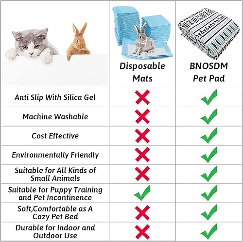 Vista 32 de BNOSDM Alfombra grande lavable de 79 x 55 pulgadas para conejos, almohadilla antideslizante grande para conejos, cojín reutilizable de conejo