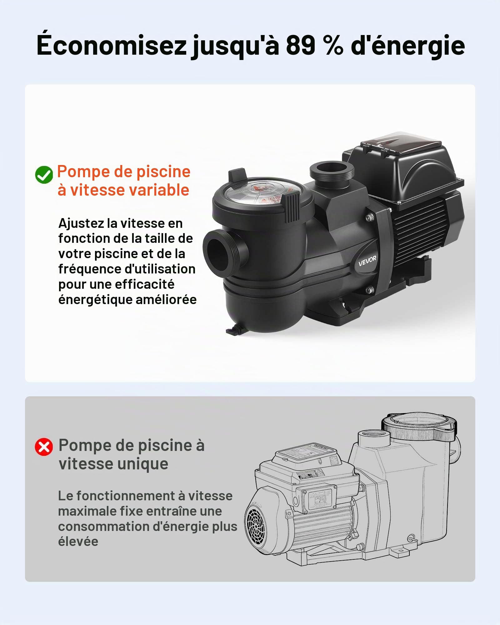 VEVOR Pompe Piscine Vitesse Variable 1650 W Pompe Filtration Piscine 33000 L/h pour Piscines Hors Sol Enterrées, Spa, Auto-amorçante, avec Panier Filtre, Minuterie, Hauteur Refoulement 17 m, 220-240 V