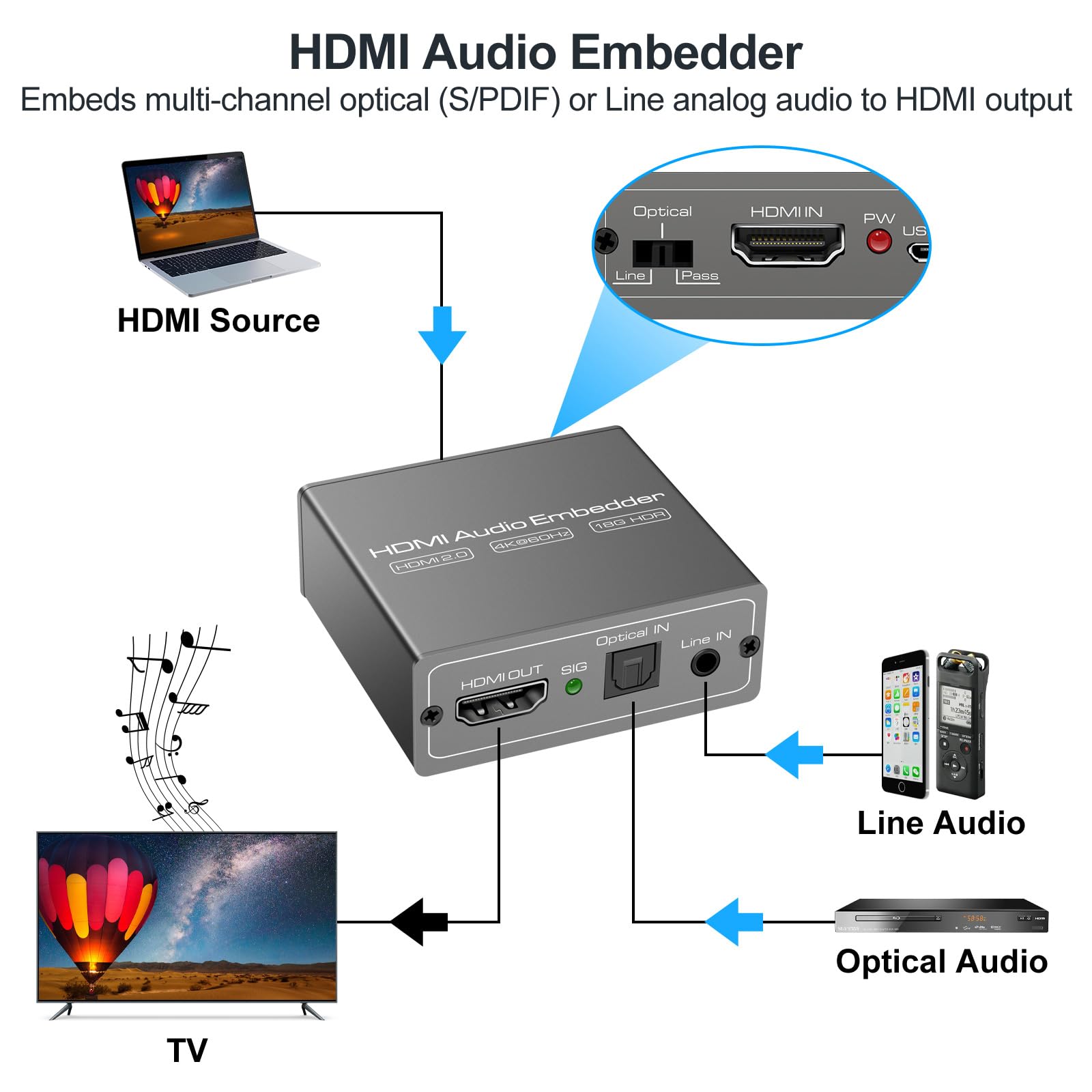 HDMI Audio Embedder Inserter Analogico Digitale DVI TOSLINK Ottico 3.5mm AUX Ingresso 4K60Hz 18Gbps HDR HDCP2.2