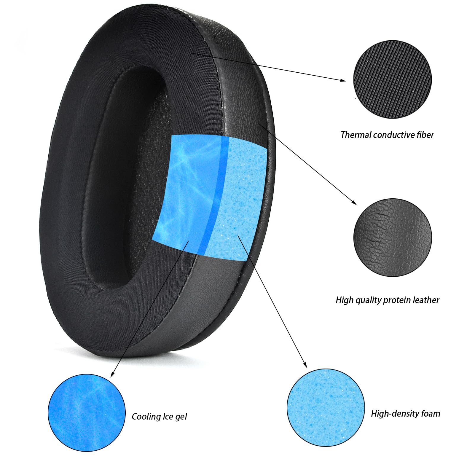 Ersatz-Ohrpolster Für Sony WH-XB910N – Kompatibel Mit Extra Bass Kopfhörern, Aus Protein-Leder Und Weichem Schaumstoff, Schwarz
