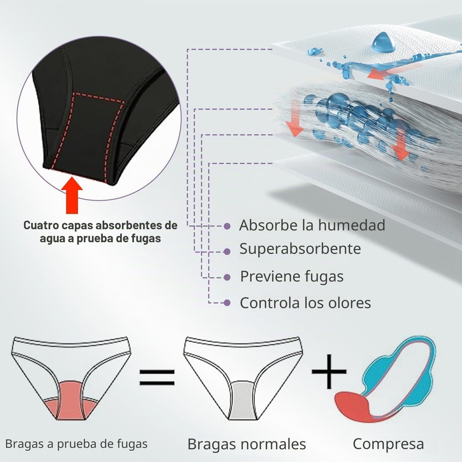 Runmeihe Pantalones menstruales para natación, Bikini, Ropa Interior Menstrual a Prueba de Fugas, Pantalones de natación de Cintura Baja