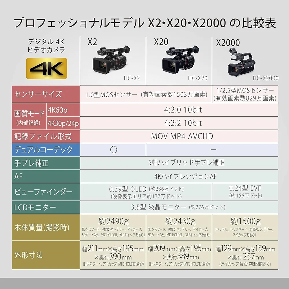 Amazon.co.jp: パナソニック(Panasonic) 4K ビデオカメラ SD