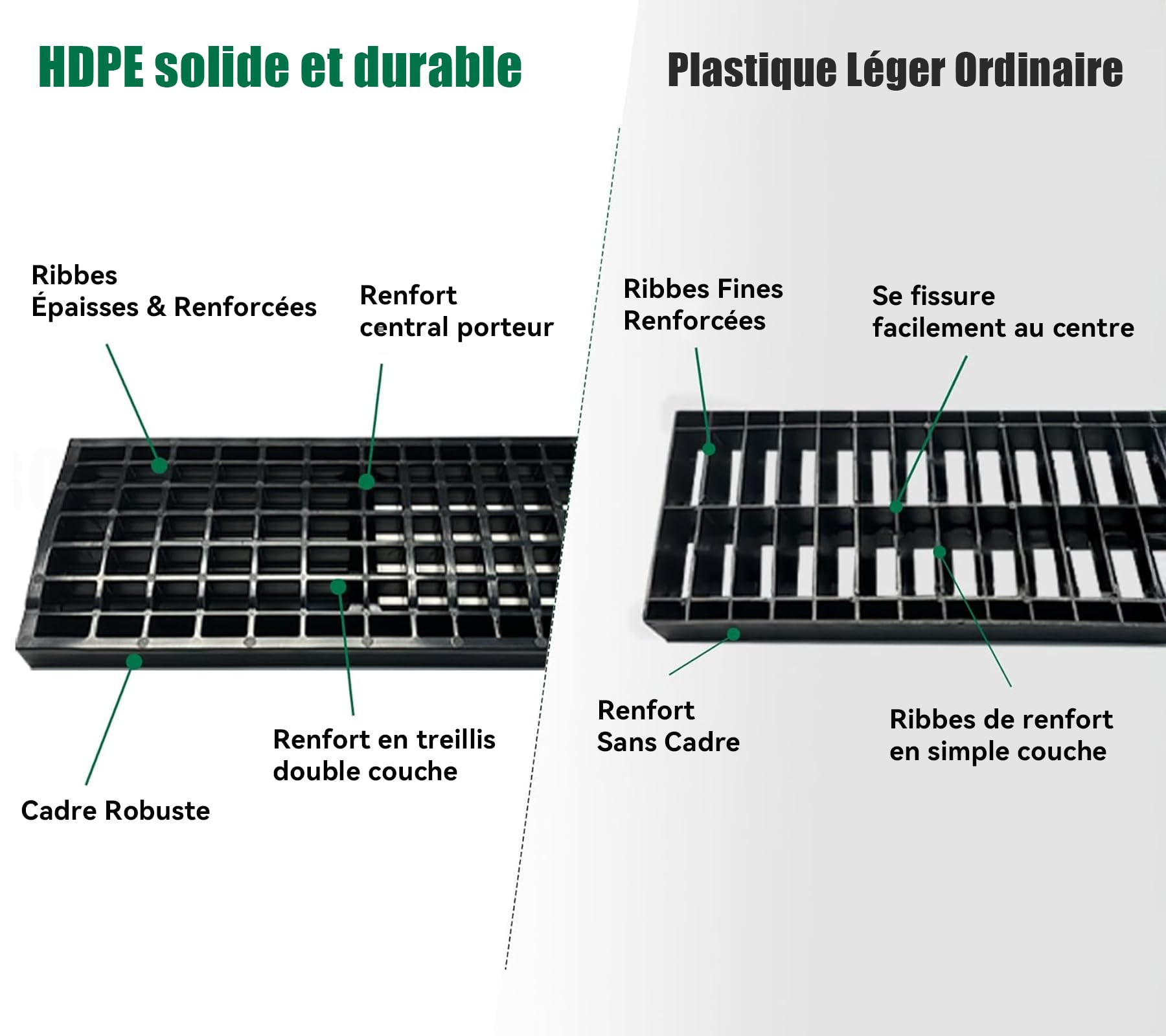Lot de 12: 500x140x100 mm Caniveau Terrasse en PEHD Noir avec Grille, B125 caniveau extérieur de Drainage en PEHD, 6m, pour l'allée, Le Jardin, la terrasse, Le Garage, Le Cour