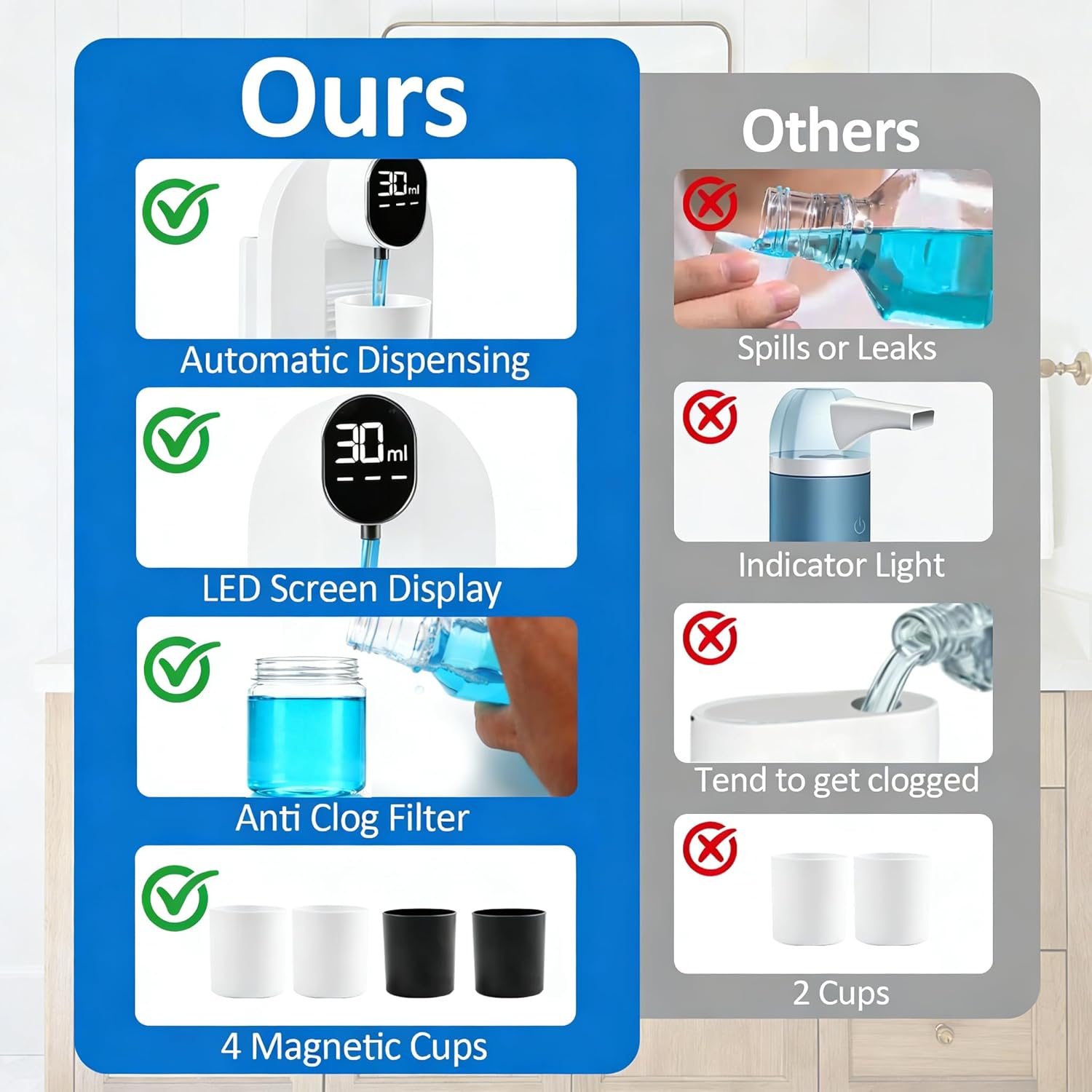 Mouthwash Dispenser for Bathroom, Automatic Mouthwash Dispenser, 20.29 oz Touchless Electric Wall Mounted Mouth Wash Dispenser, 4 Modes with 4 Magnetic Cups for Kids & Adults,Bathroom Accessories Set