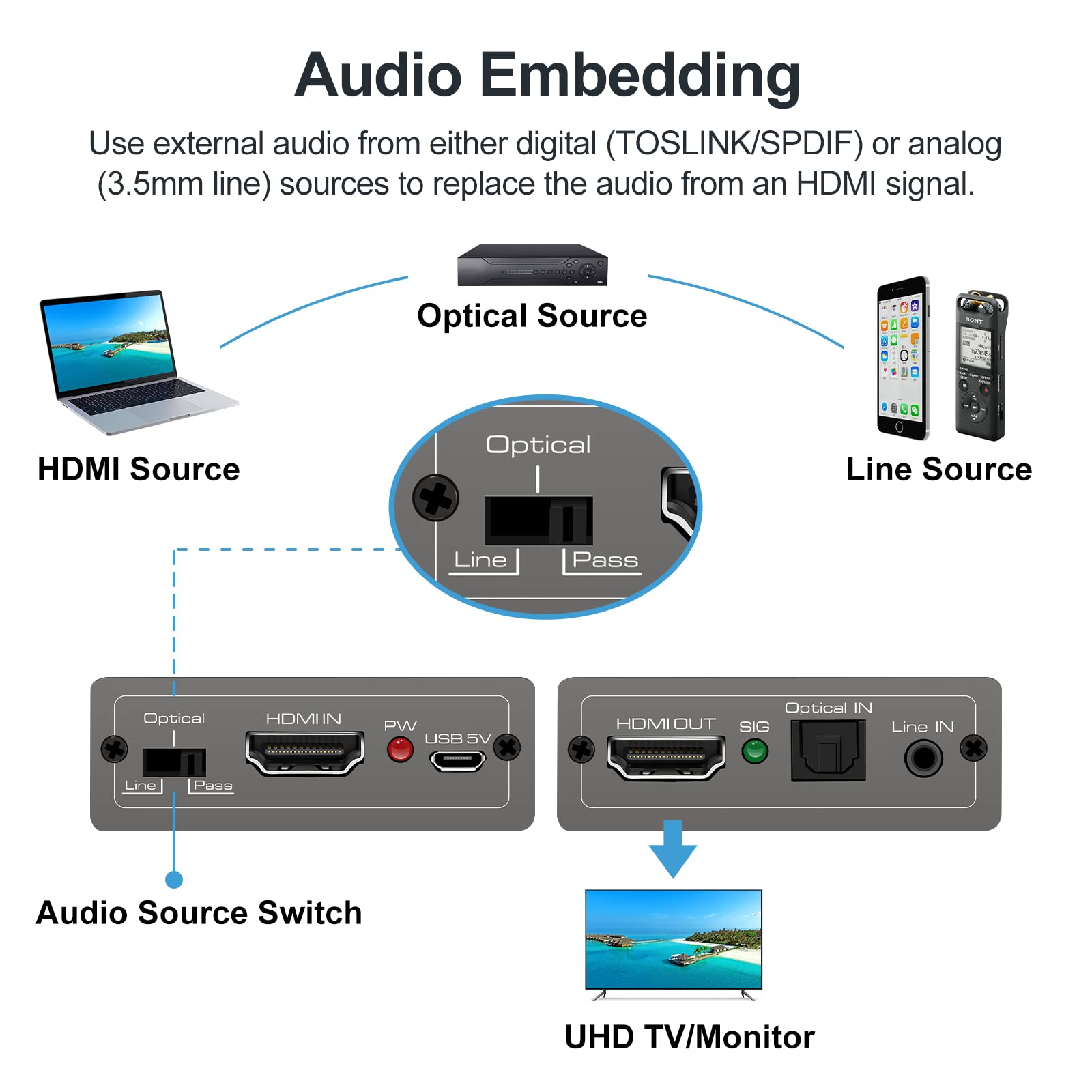 Embebedor de audio HDMI