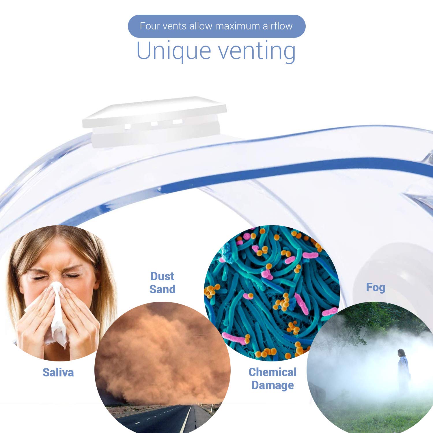 Lunettes de sécurité – Taille unique – Compatible avec les lunettes – Normes industrielles – Design unique de ventilation – Verres renforcés résistants et protecteurs – Sangle élastique réglable