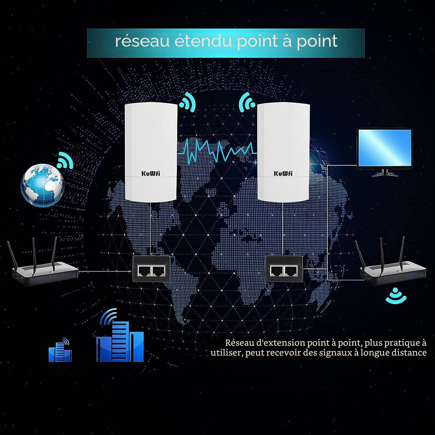 KuWFi Point d‘accès WiFi, CPE Extérieur 2.4G Point à Point sur 1 KM, Pont WiFi Ethernet Extérieur Longue portée pour PtP/PtMP, Pont sans Fil avec Port Ethernet 100Mbps, Antenne à Haut Gain de 12dBi