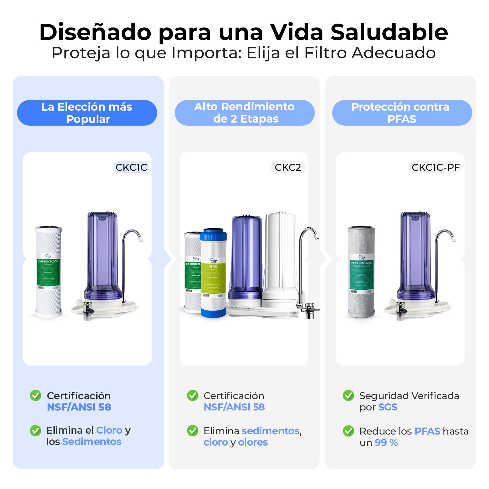 iSpring CKC1C Sistema de Filtración de Agua Potable para Encimera con Filtro de Carbón, 2.5" x 10", Transparente