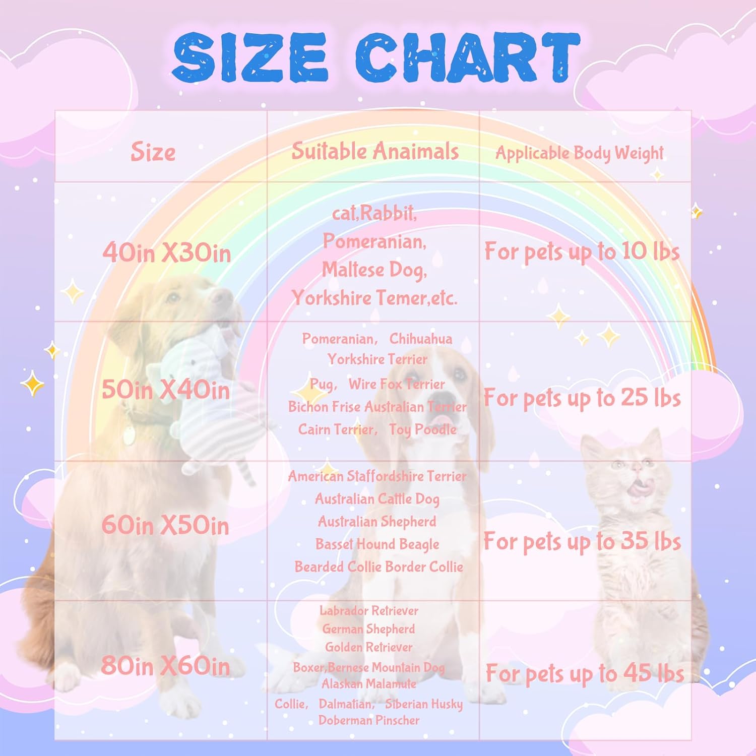review M YESCUSTOM Custom Dog Memorial Blanket Personalized Pet Cat Loss Sympathy Memory Blanket Remembrance Gift with Dog Picture Name for Dog Lover Pet Owner - Made in USA