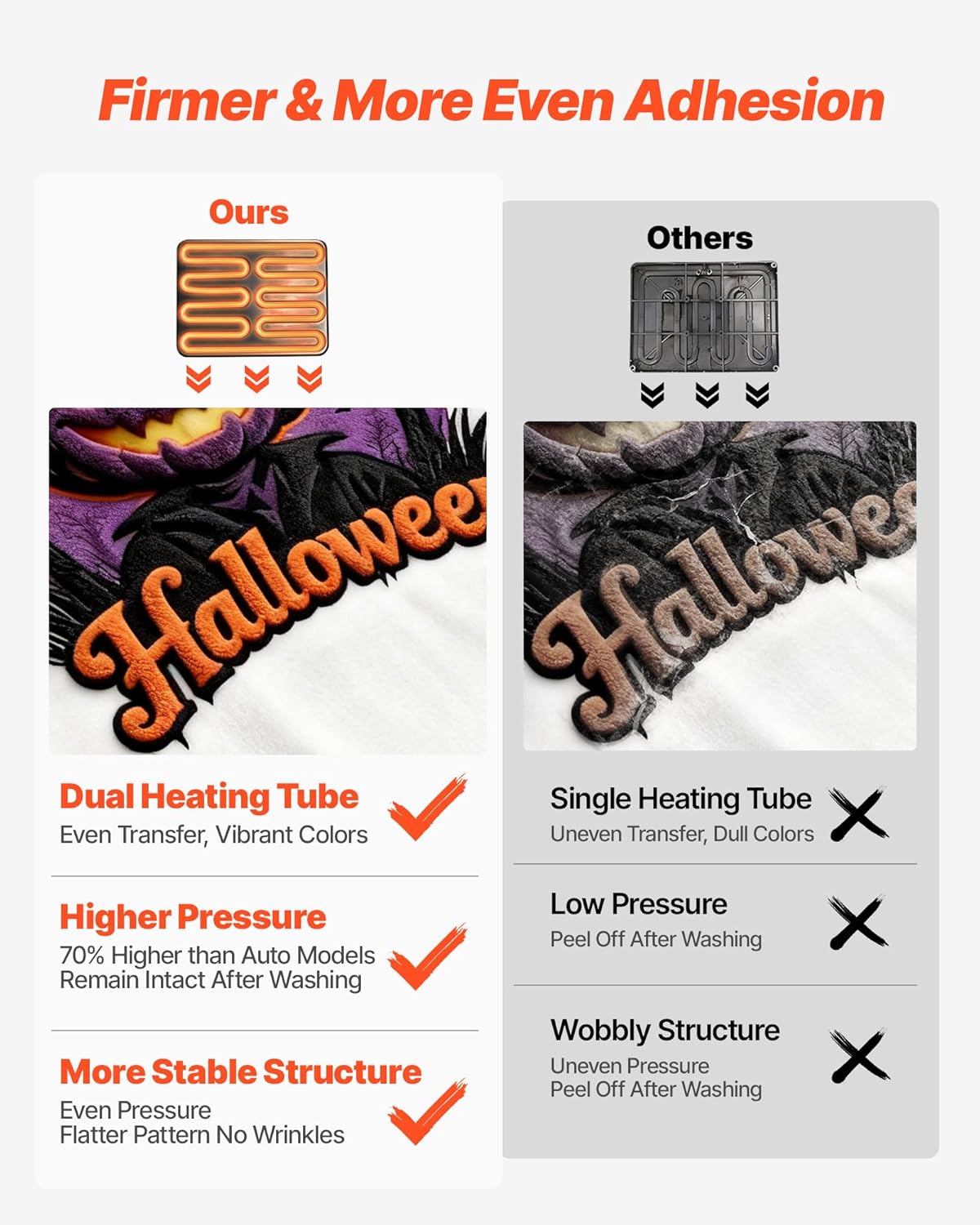 Color light blue VEVOR Hybrid Heat Press, 15 x 15 inch, 8-in-1 Multifunction, Heat Up Fast and Even, All-New Patented Design, Easy to Control, Sublimation Press Machine for T-Shirts/Mugs/Tumblers/Caps/Plates,