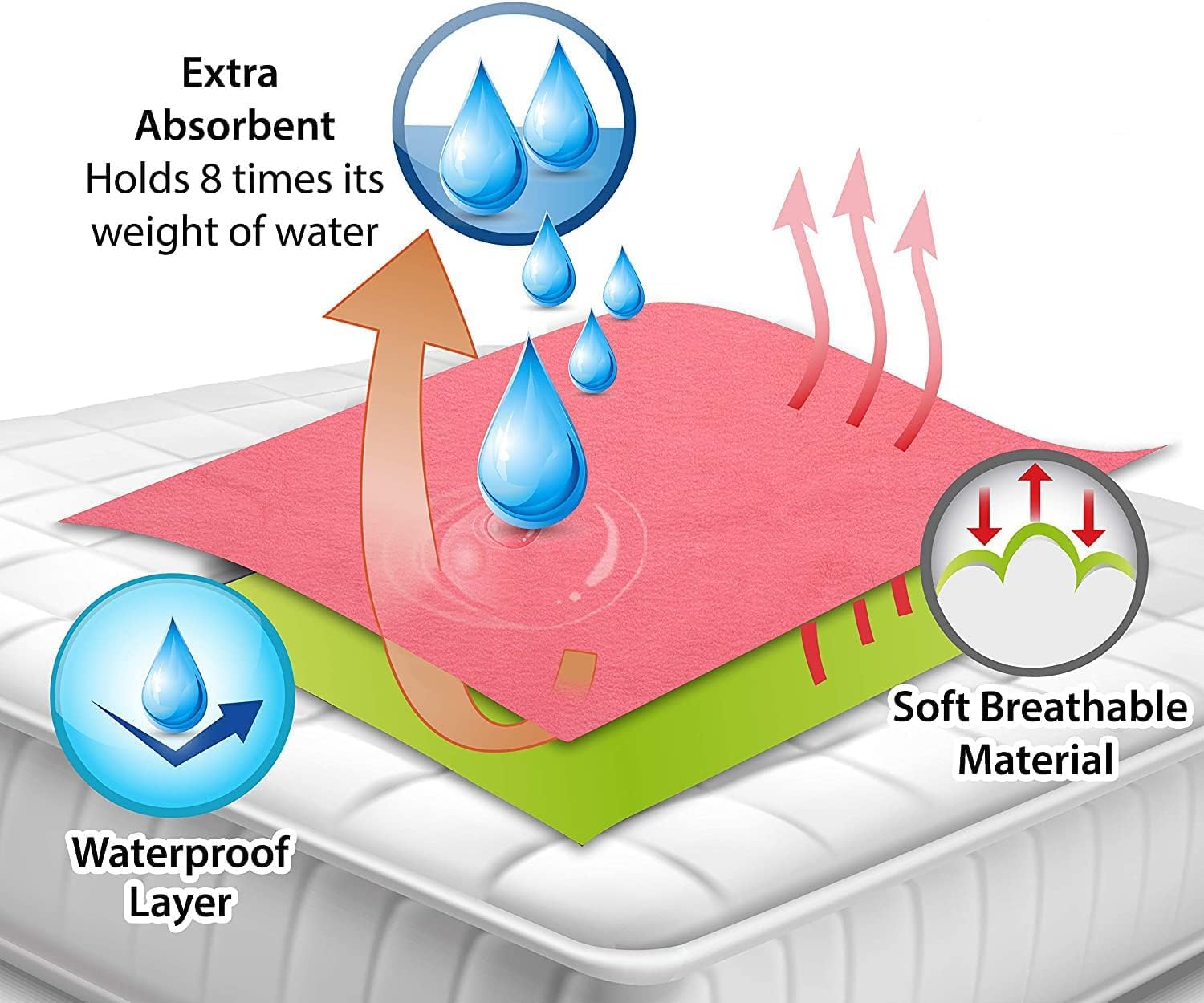 MiniWonders Mini Wonders Dry Sheet Set of 2 - Pink & Blue | Waterproof Baby Bed Protector | Quick Dry Reusable Mat for Newborns | Soft & Absorbent - Image 5 thumbnail