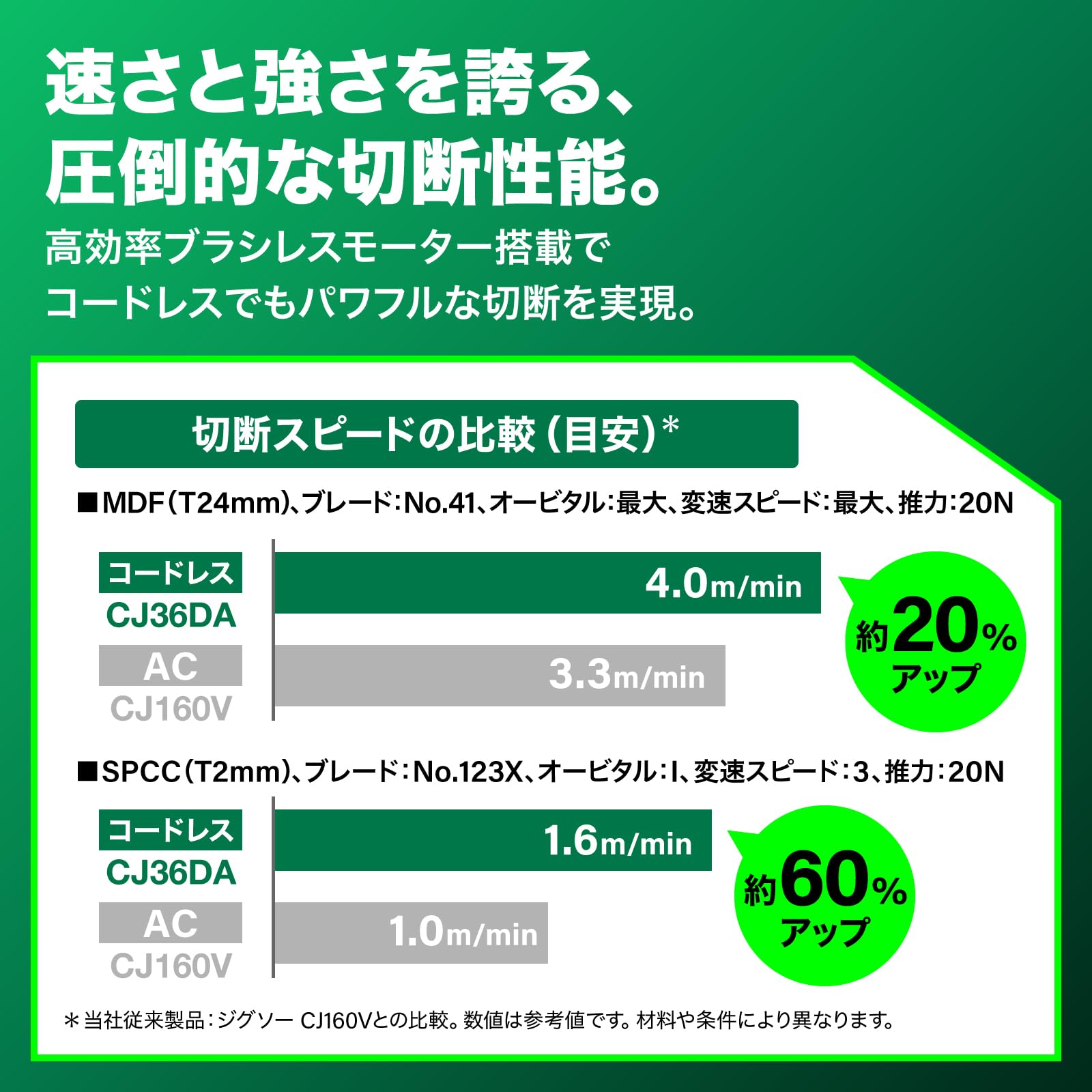 Amazon | HiKOKI(ハイコーキ) 36V 充電式 ジグソー CJ36DA バッテリー 