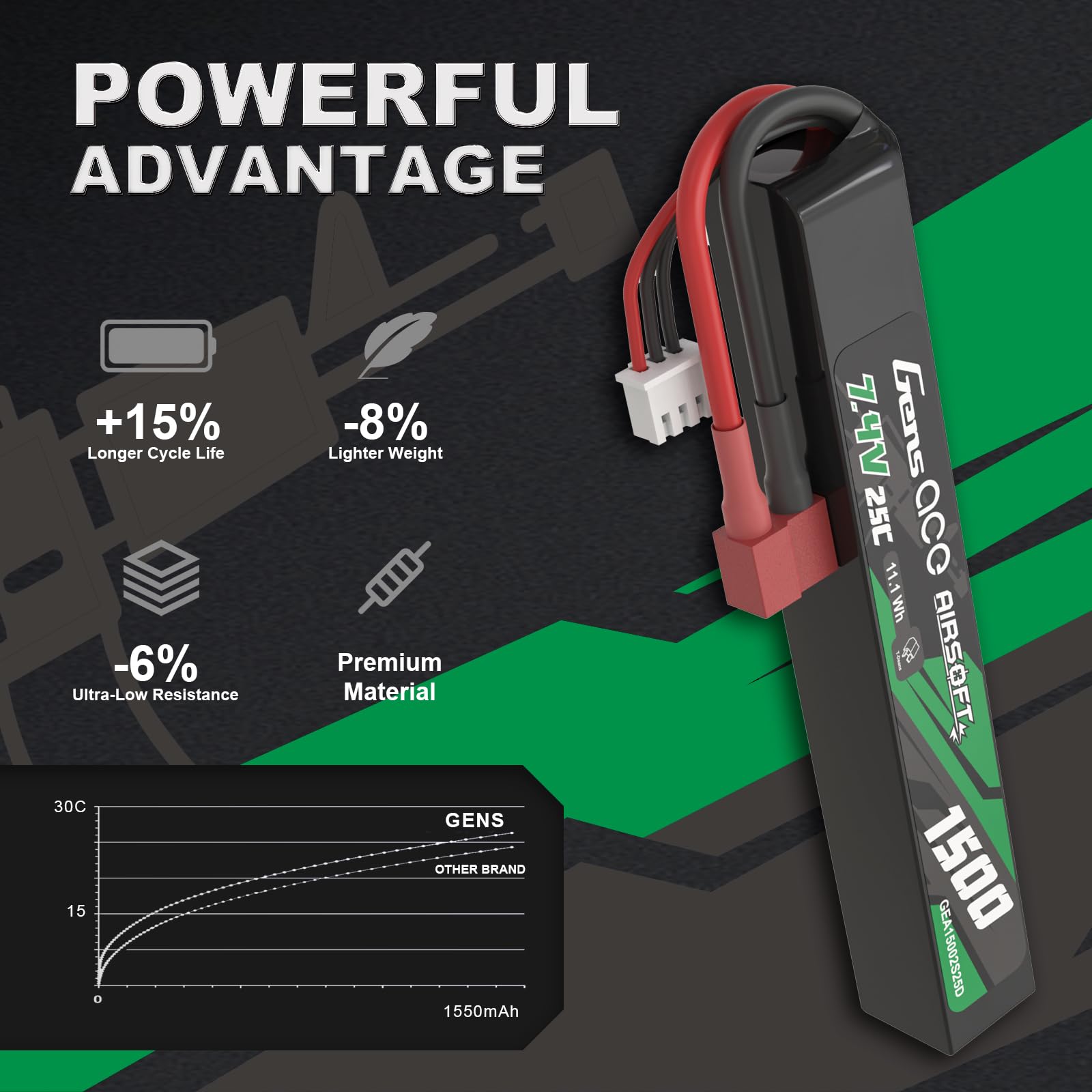 Gens Ace 2S 7,4V 1500mAh 25C Batterie LiPo avec Connecteur T-Plug (Deans), Batterie Rechargeable pour Modélisme et Loisirs, Format Stick Long