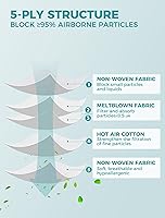 Vista 5 de TOPMAX Mascarillas KN95, paquete de 50 unidades, 5 capas, transpirables, eficiencia de filtro ≥95%, protección contra el polvo, mascarillas
