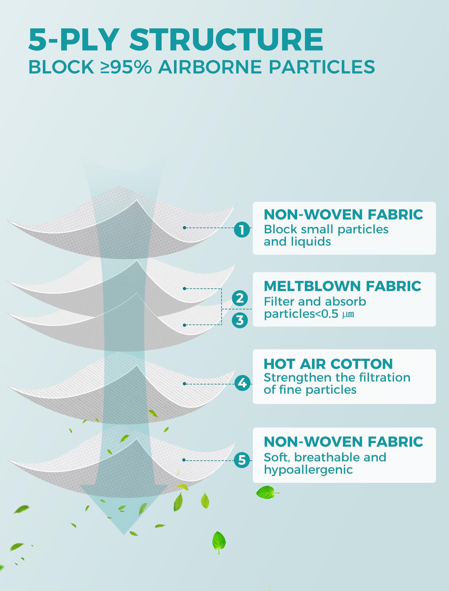 TOPMAX KN95 Face Masks 50 Pack 5-Ply Breathable Filter Efficiency≥95% Protective Cup Dust Disposable Masks Against PM2.5 Black