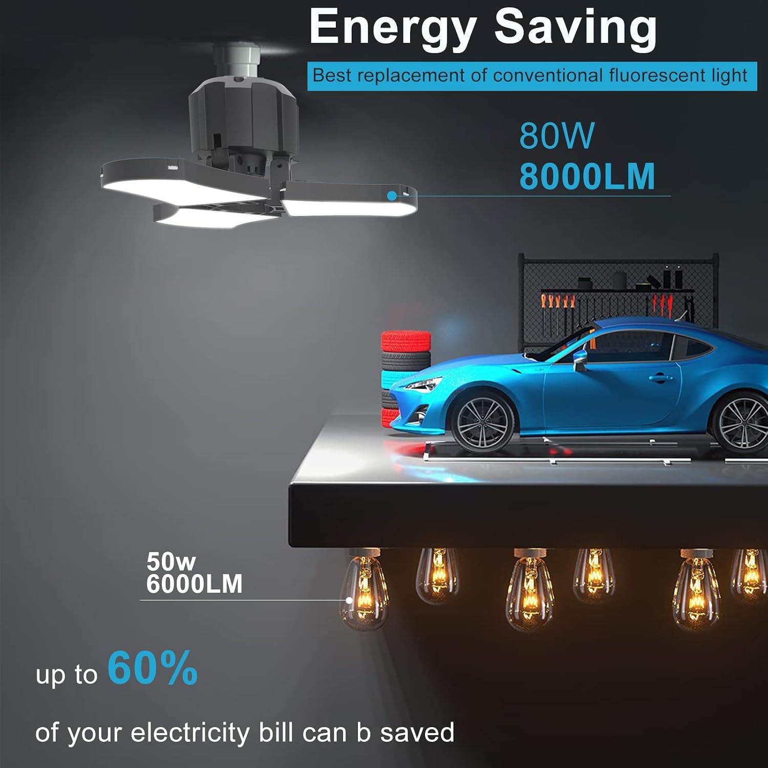 Rеvіеw Prоduсt 2-Pack LED Garage Lights, 80W LED Shop Light 5000K 8000LM Three-Leaf Garage Ceiling Light Fixtures,Adjustable Multi-Position Panels，E26 Base,LED Glow Light for Garage, Workshop Attic and Basement