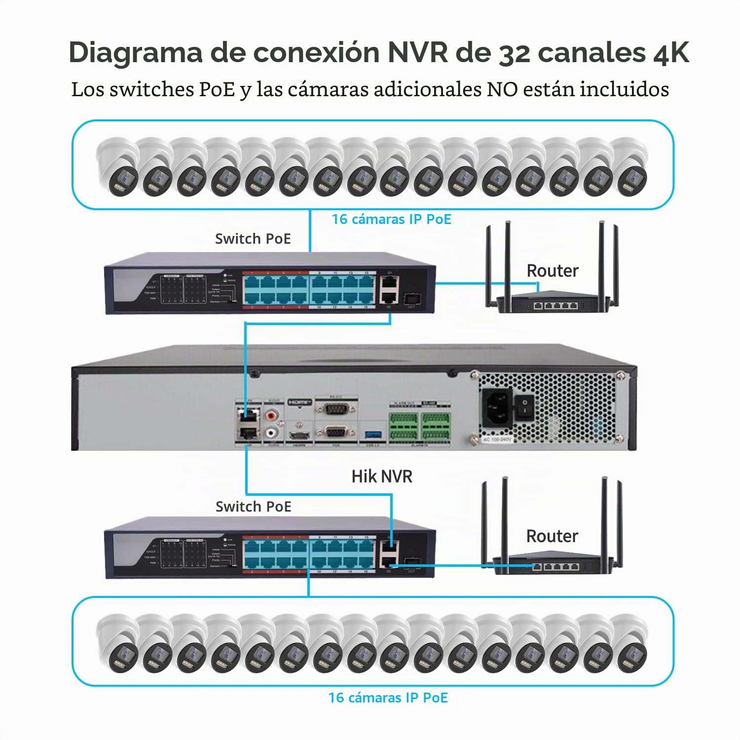 DS-7732NXI-K4 32 canales 4K NVR, HIK 32 CH AcuSense NVR con detección de humanos y vehículos, compatible con cámara IP HlK (versión internacional en inglés sin HDD) (sin PoE)