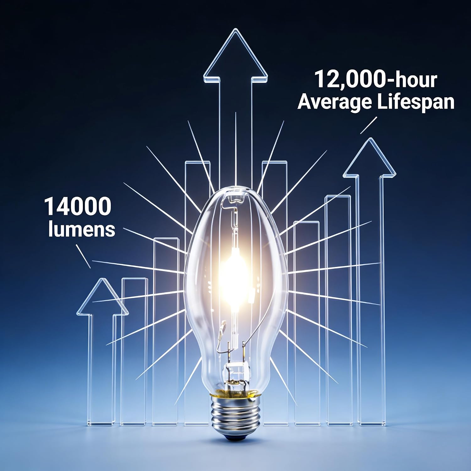150W Metal Halide Bulb 2-Pack, ED17 Clear Medium Base, 4000K Neutral White 14000 Lumens, HID Bulb for Warehouse Stadium High Bay Parking Lot Industrial Lighting image 5