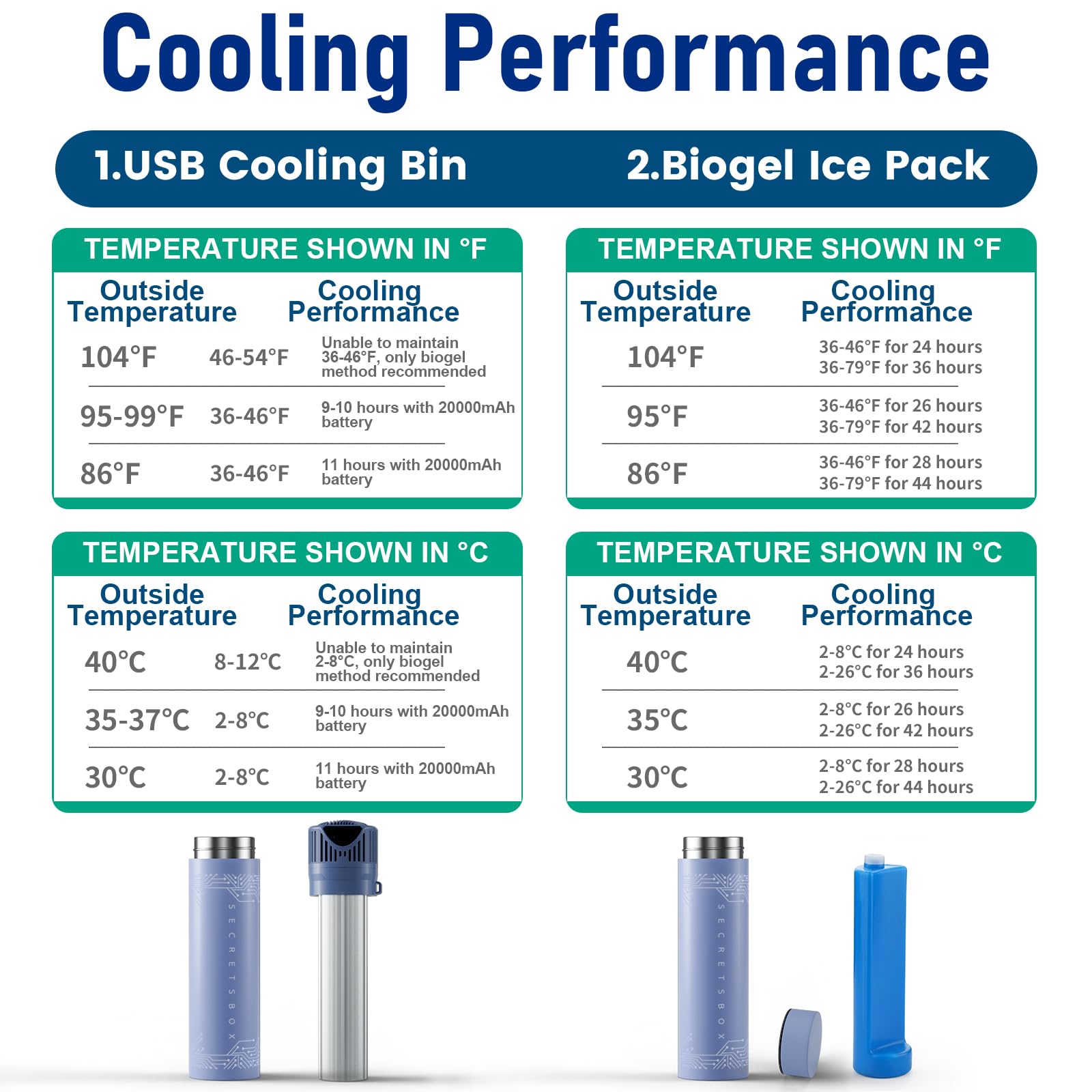 Mini Frigo per Insulina da Viaggio 4 Penne, 2-8℃ USB Frigorifero per Medicinali Portatile, Borse per Insulina con 4 ghiaccio biogel, blu