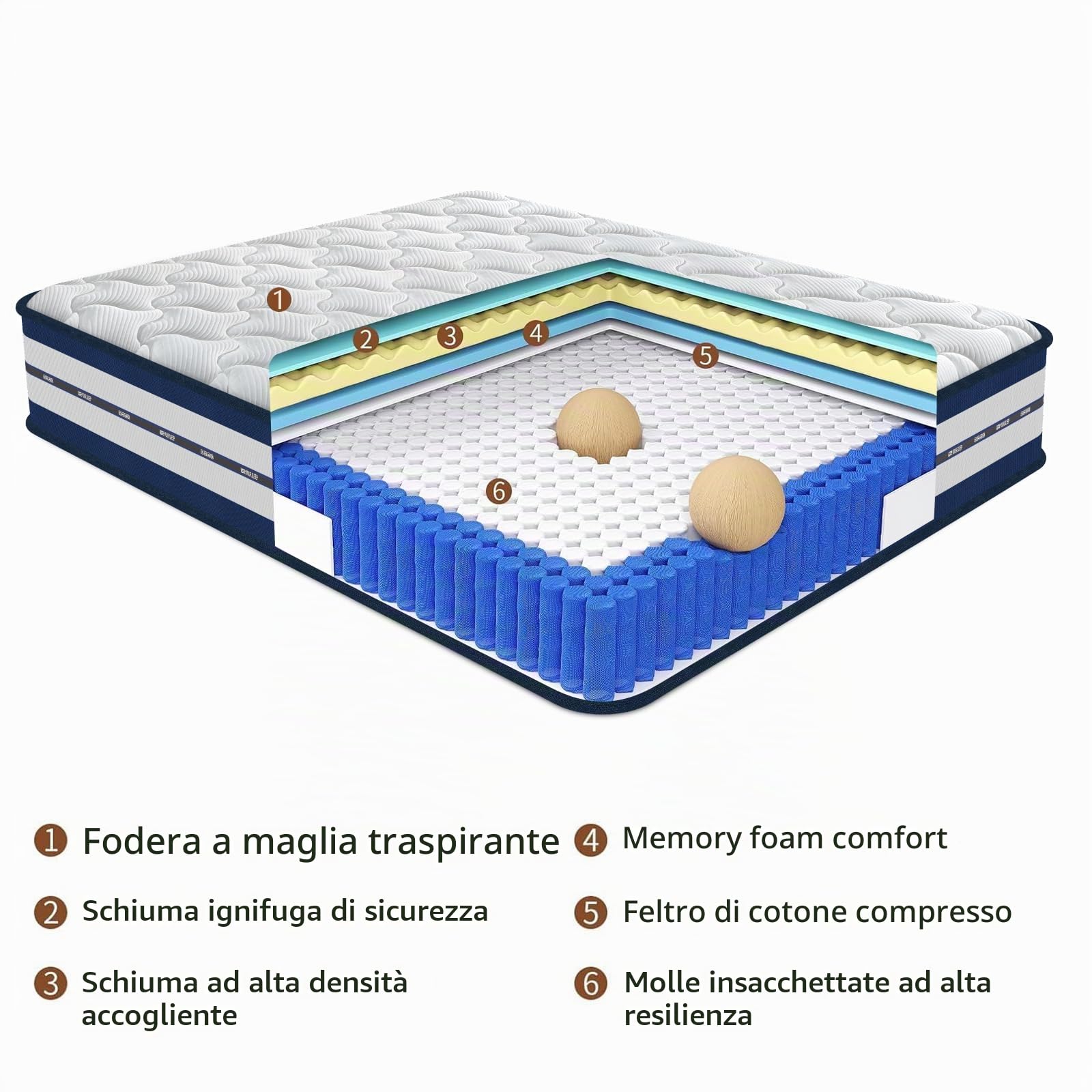 Materasso 140x200 cm, Alto 26 cm, Materasso Matrimoniale con Molle Insacchettate e Memory Foam, Durezza H3, Struttura Ortopedica a 7 Zone, Rinforzato sui Bordi, Ipoallergenico, Favorevole al Riposo