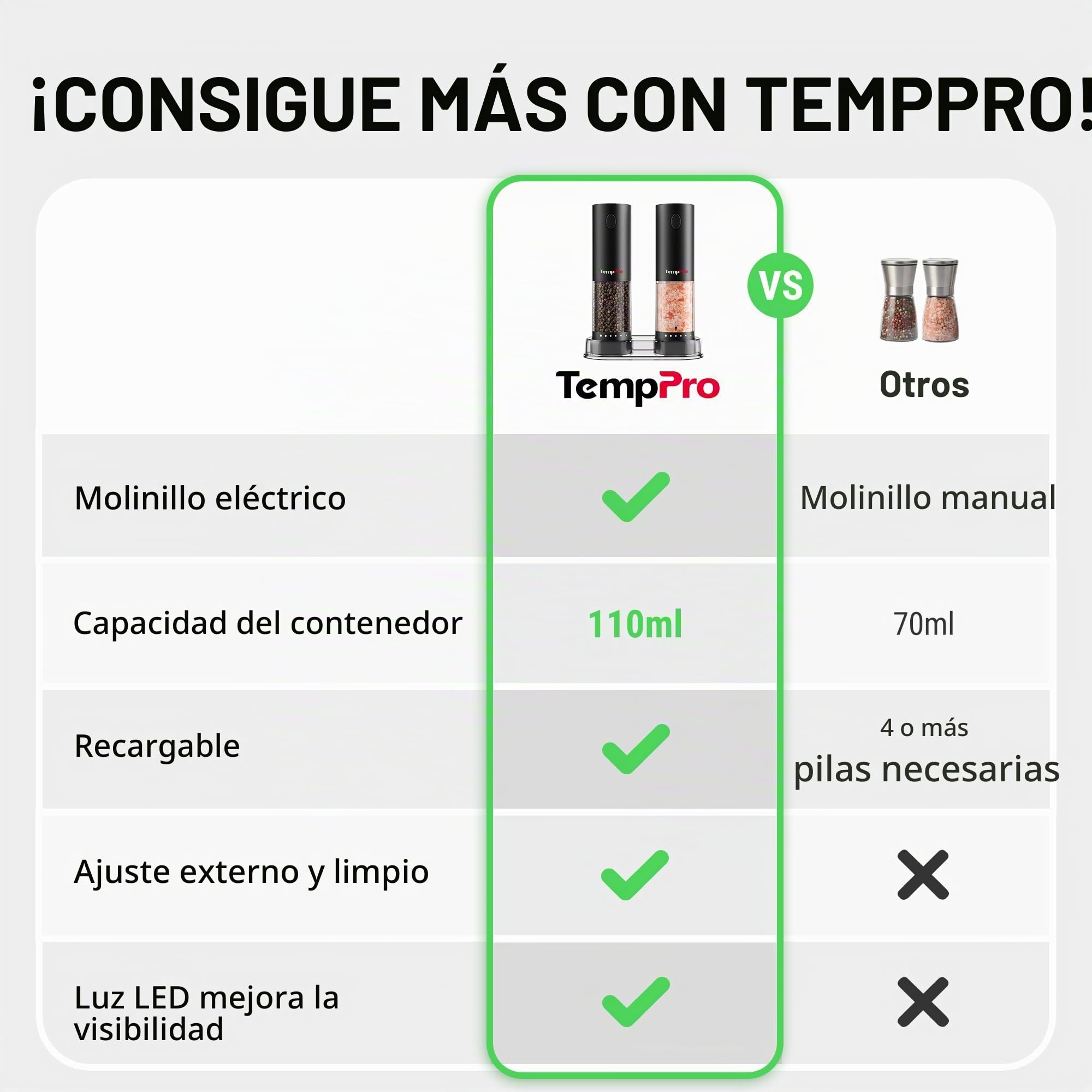 TempPro Juego de Molinillo eléctrico de sal y pimienta, recargable | con iluminación LED, Fácil de limpiar, Funcionamiento con una sola mano, 110 ml para la cocina (Anteriormente ThermoPro)