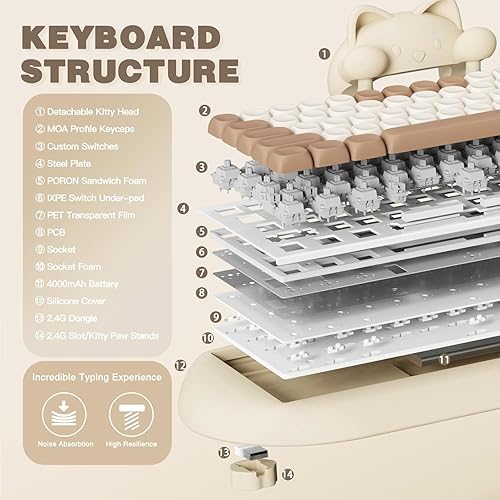 Miniatura 5 de YUNZII Teclado mecánico inalámbrico C68, 65% de diseño, intercambio en caliente, triple modo BT5.02.4 Gcon cable, retroiluminación RGB NKRO, diseño
