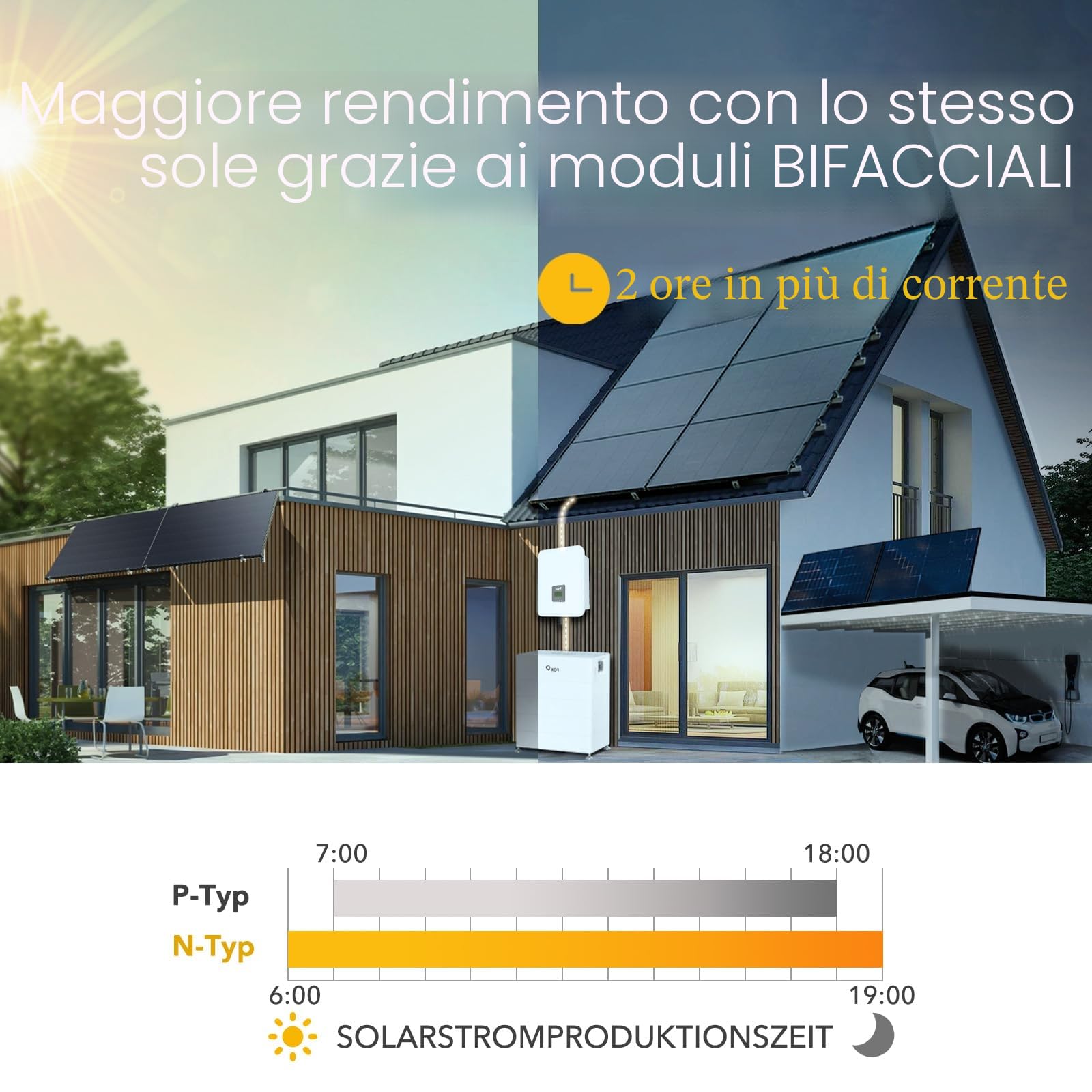 JA Solar® Pannello solare bifasico monocristallino, 440 W, Black Edition, ideale per camper, casette da giardino, barche (Mono 440 W, 36 V, per sistemi PV da 24 V)