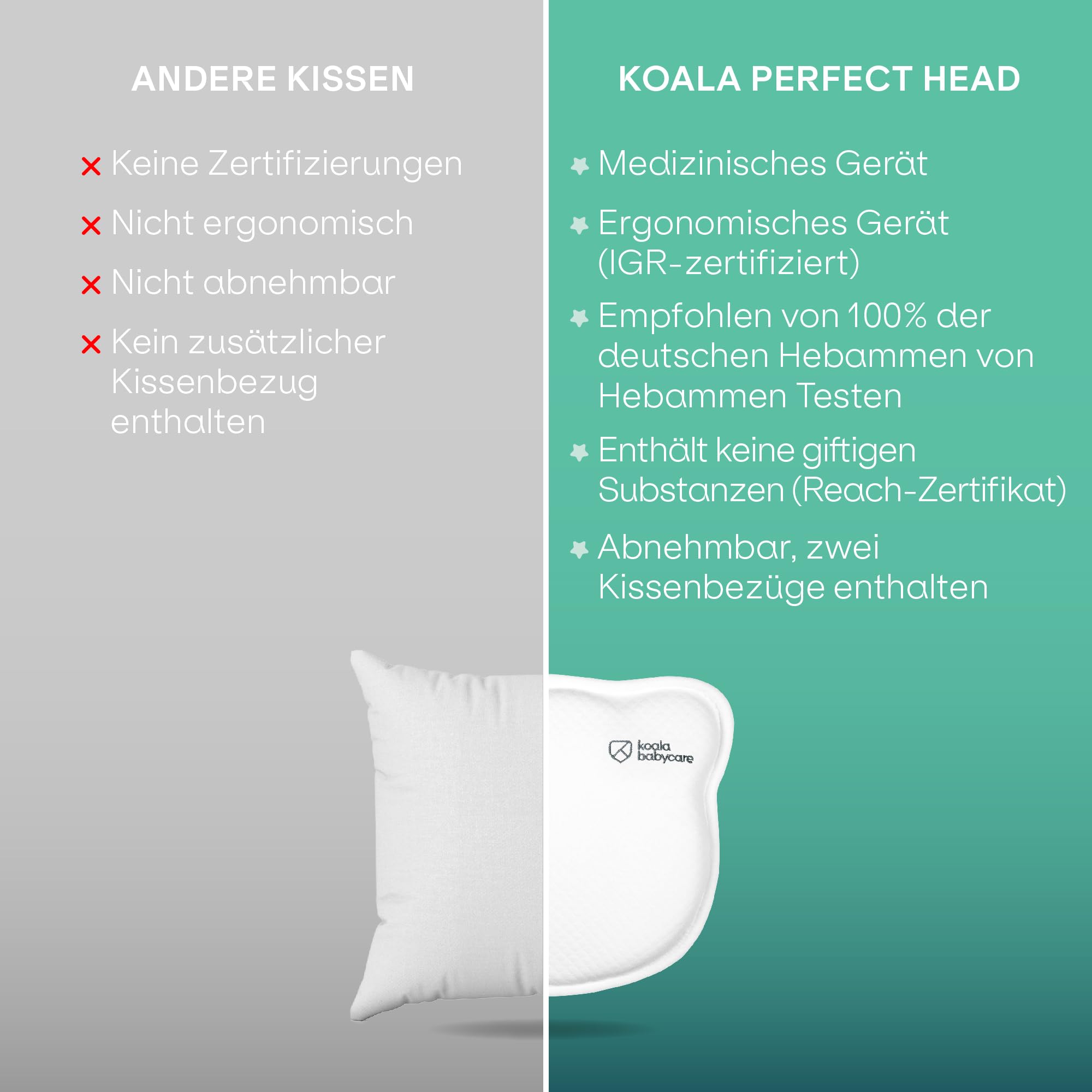 KOALA BABYCARE Babykissen Plagiozephalie, abnehmbar (mit Zwei Kissenbezügen), hilft EIN Plattkopfsyndrom vorzubeugen und zu behandeln. Aus Memory Foam - Weiß