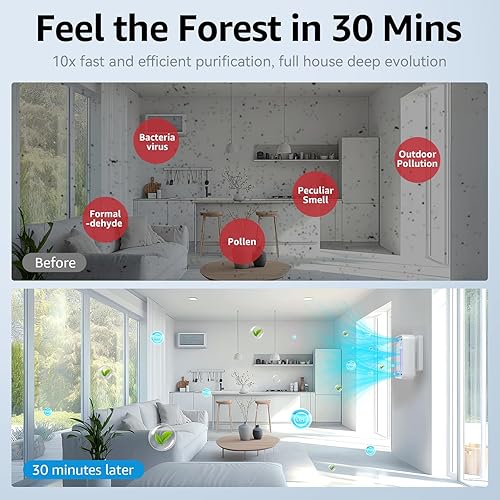 Miniatura 7 de Ionizadores de aire para el hogar (paquete de 4), purificador de aire enchufable mejorado, purificador de iones negativos, ambientador para