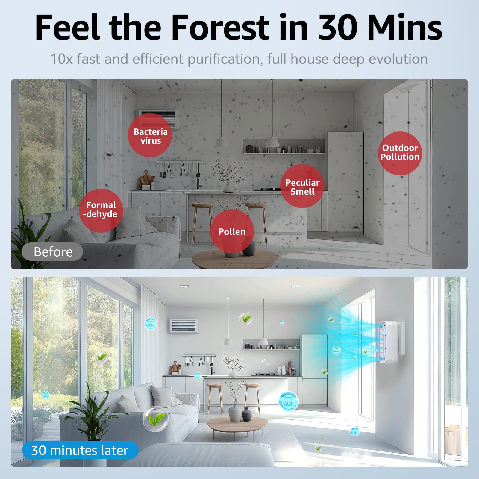 Air Ionizers for Home, 99% Odor Eliminator for Pet Odors, Negative Ion Plug in Air Purifiers Ionizer for Home, Bedroom for Bedroom, Kitchen, Office - Dust, Smoke Smell — view 7
