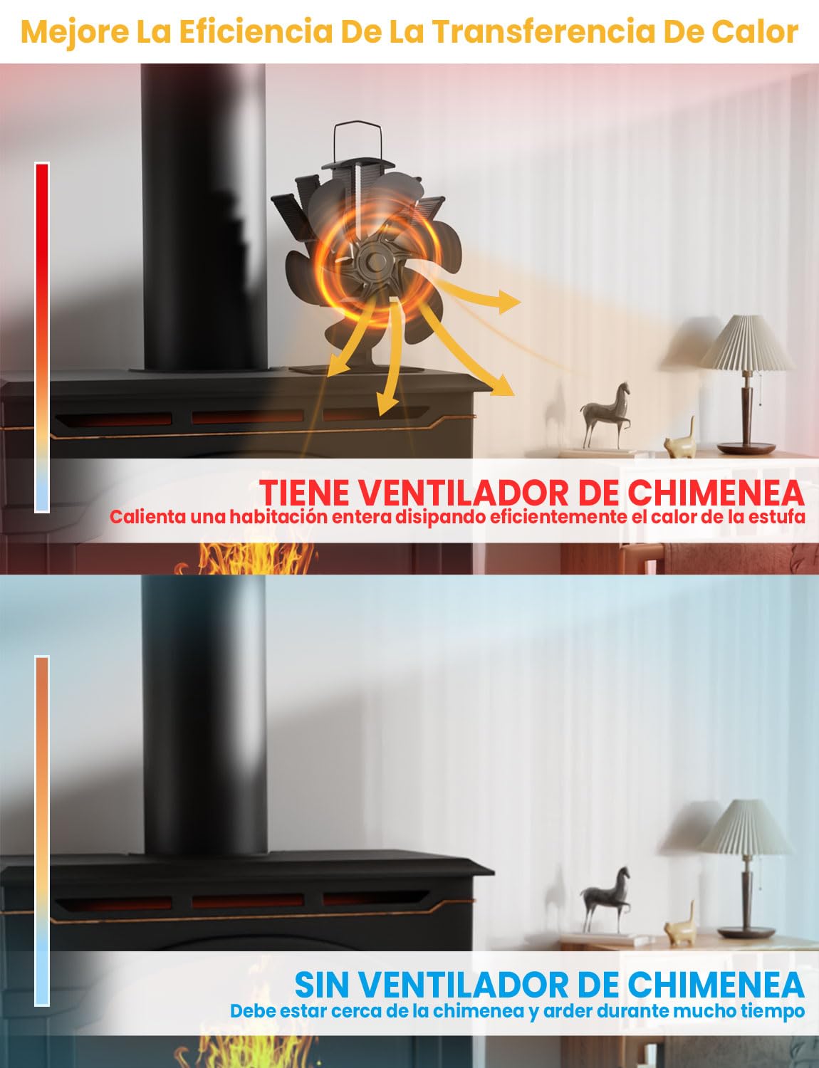 UOHHBOE Ventilador de Chimenea 6 Aspas Ventilador de Estufa Silencioso Alimentado por Calor Ventilador de Quemador de Leña No Eléctrico Ecológico para Estufas de Leña Madera Pellet Chimenea