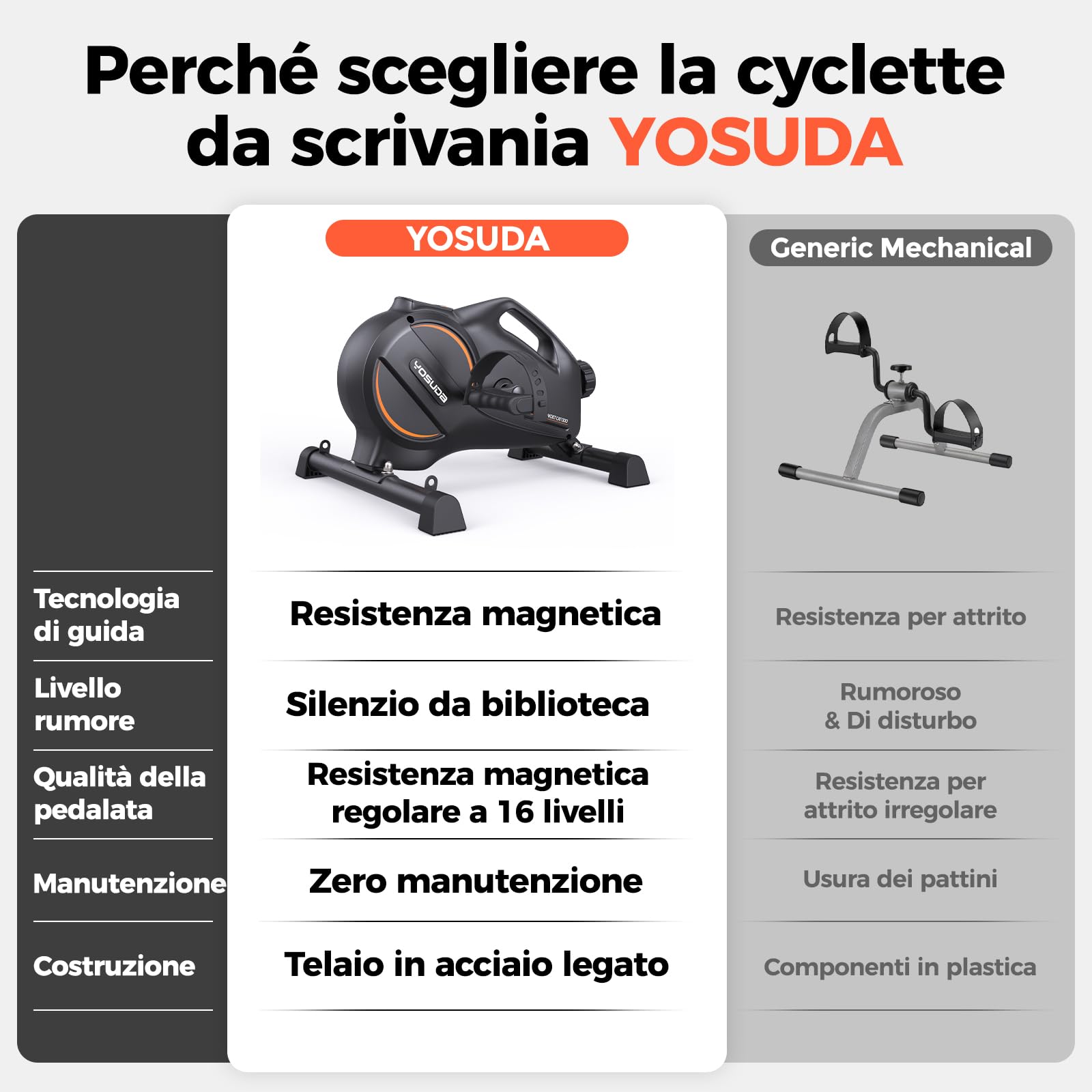 YOSUDA Cyclette da Seduta, Mini Cyclette con 2 Fasce di Resistenza e Tappetino Antiscivolo, Pedaliera per Anziani, Funzionamento Silenzioso, Portatile, Adatto per L'uso Domestico e in Ufficio