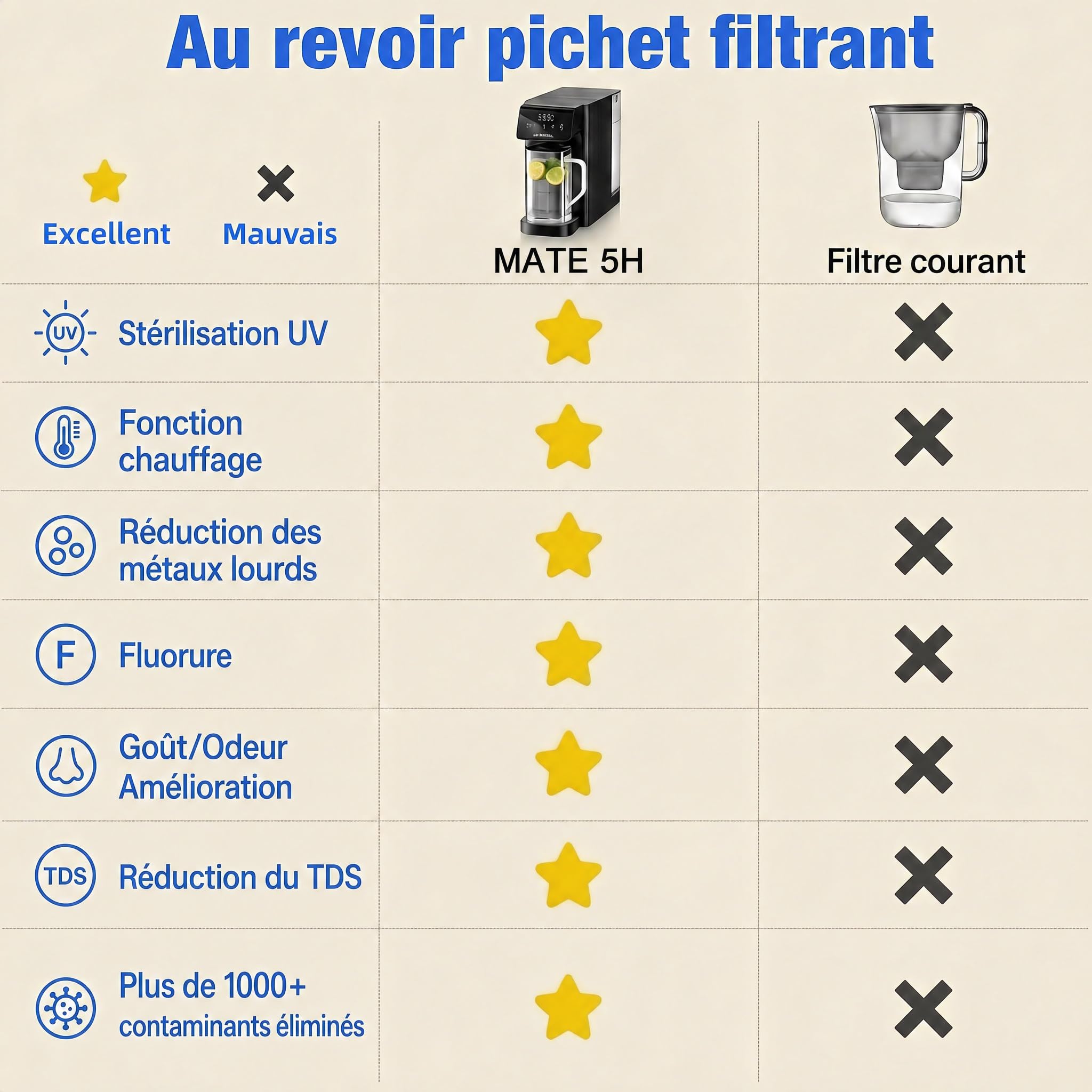 Ecoviva MATE 5H Système d'osmose inverse sur table – Filtre à eau de table avec 3 filtres séparés, stérilisation UV & distributeur d'eau chaude, réduction de PFAS d'eau, eau alcaline, compact