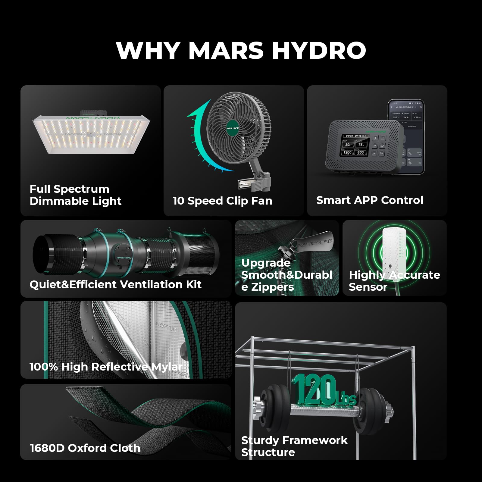MARS HYDRO Grow Tent Kit Complete 2.3x2.3ft TS1000W LED Grow Light Dimmable Full Specturm Indoor Grow Tent Complete System