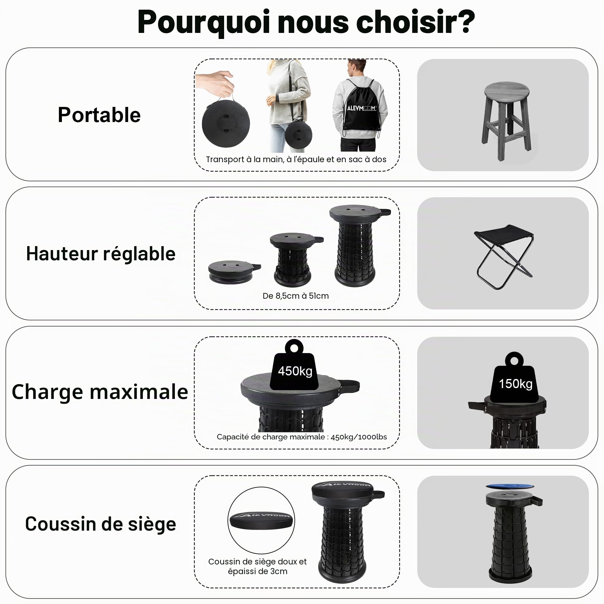 ALEVMOOM Tabouret télescopique Portable avec Coussin épais - Charge maximale : 450 kg - Tabouret Pliable pour l'extérieur, Le Camping, la pêche, la randonnée, Les Voyages