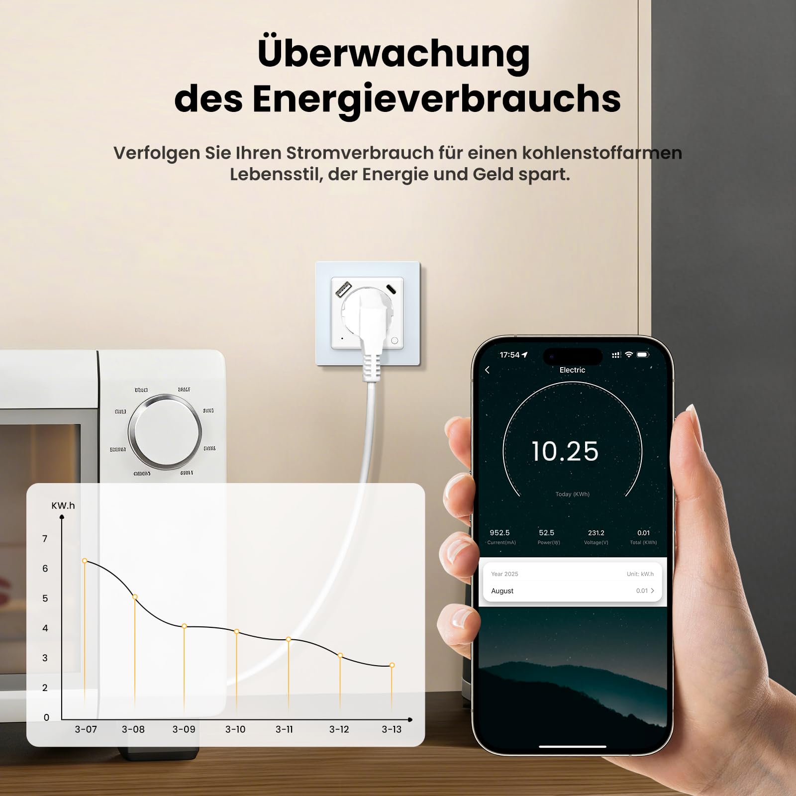 MIUCDA Prise Schuko Wi-Fi avec USB et type C PD 20 W, chargeur rapide, système intelligent encastré 55, prise murale avec mesure de courant, minuterie, commande vocale compatible avec Alexa/Google