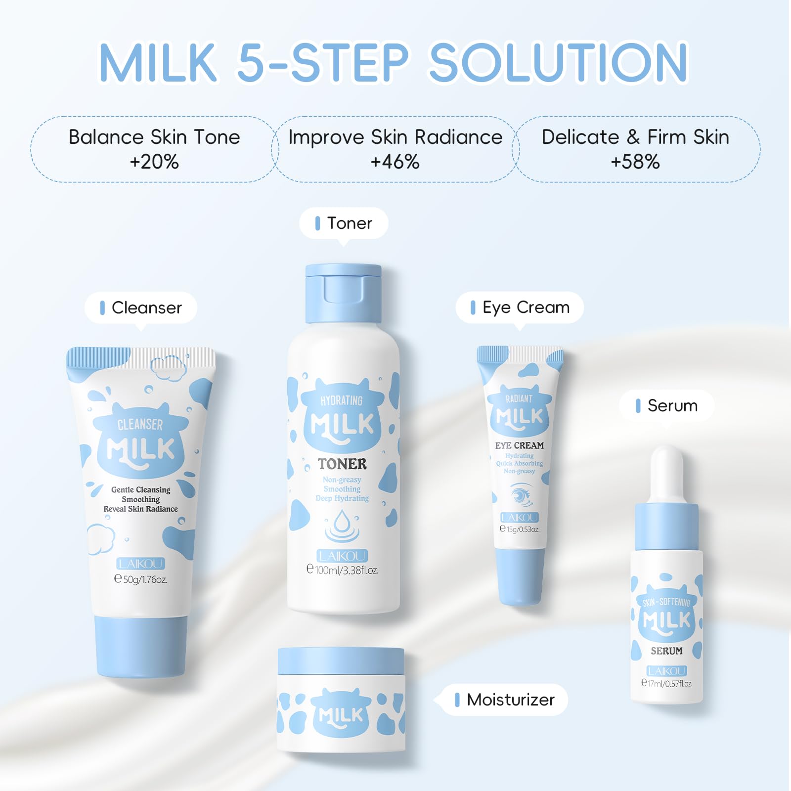 LAIKOU Milk Skincare Set, Nourishing Skin Care Sets & Kits