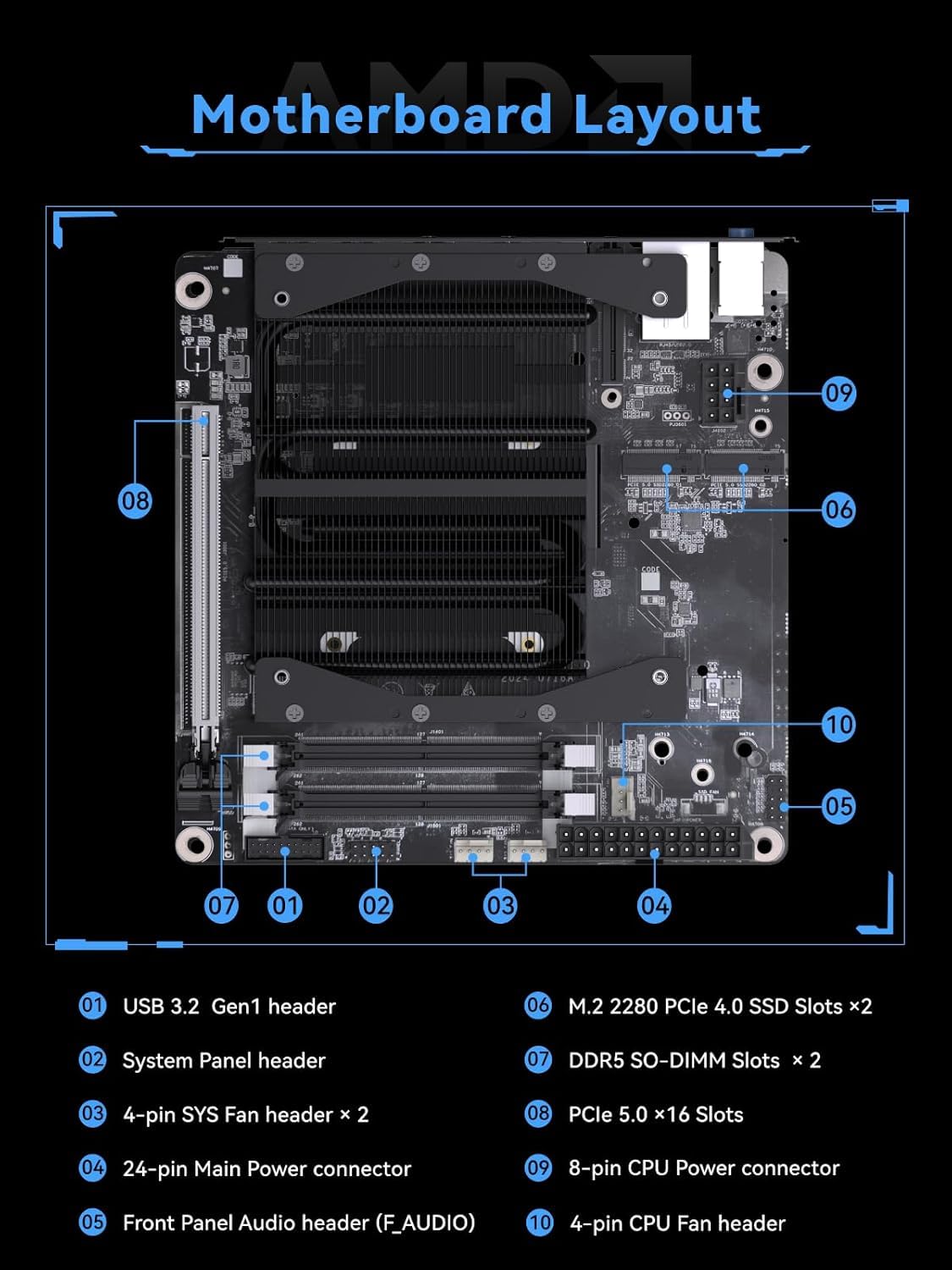 MINIS FORUM BD775i SE Motherboard, AMD Ryzen 7 7745HX 8C/16T bis zu 5,1 GHz, AMD Radeon 610M, Barebone ohne 2×DDR5, 2×M.2 2280 NVME SSD, 8K@60Hz/4K@120Hz HDMI/DP/USB-C, 2,5G RJ45, PCIe 5.0 x16