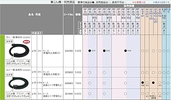 Pescatoreさん専用 楽天市場】HiKOKI/ハイコーキ(日立電動工具) 集じん機用 ホース